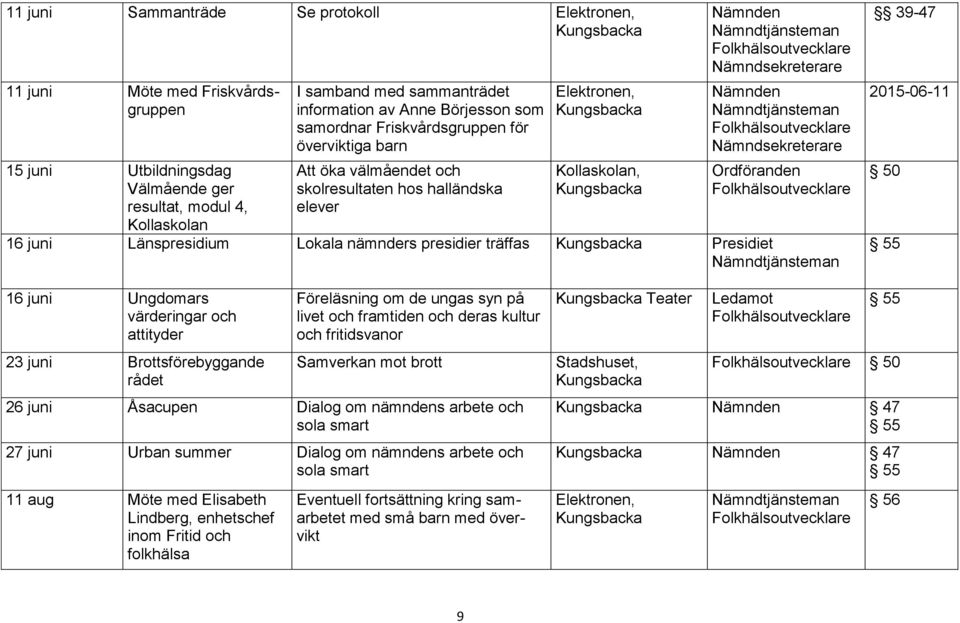 träffas 39-47 2015-06-11 50 55 16 juni Ungdomars värderingar och attityder 23 juni Brottsförebyggande rådet Föreläsning om de ungas syn på livet och framtiden och deras kultur och fritidsvanor