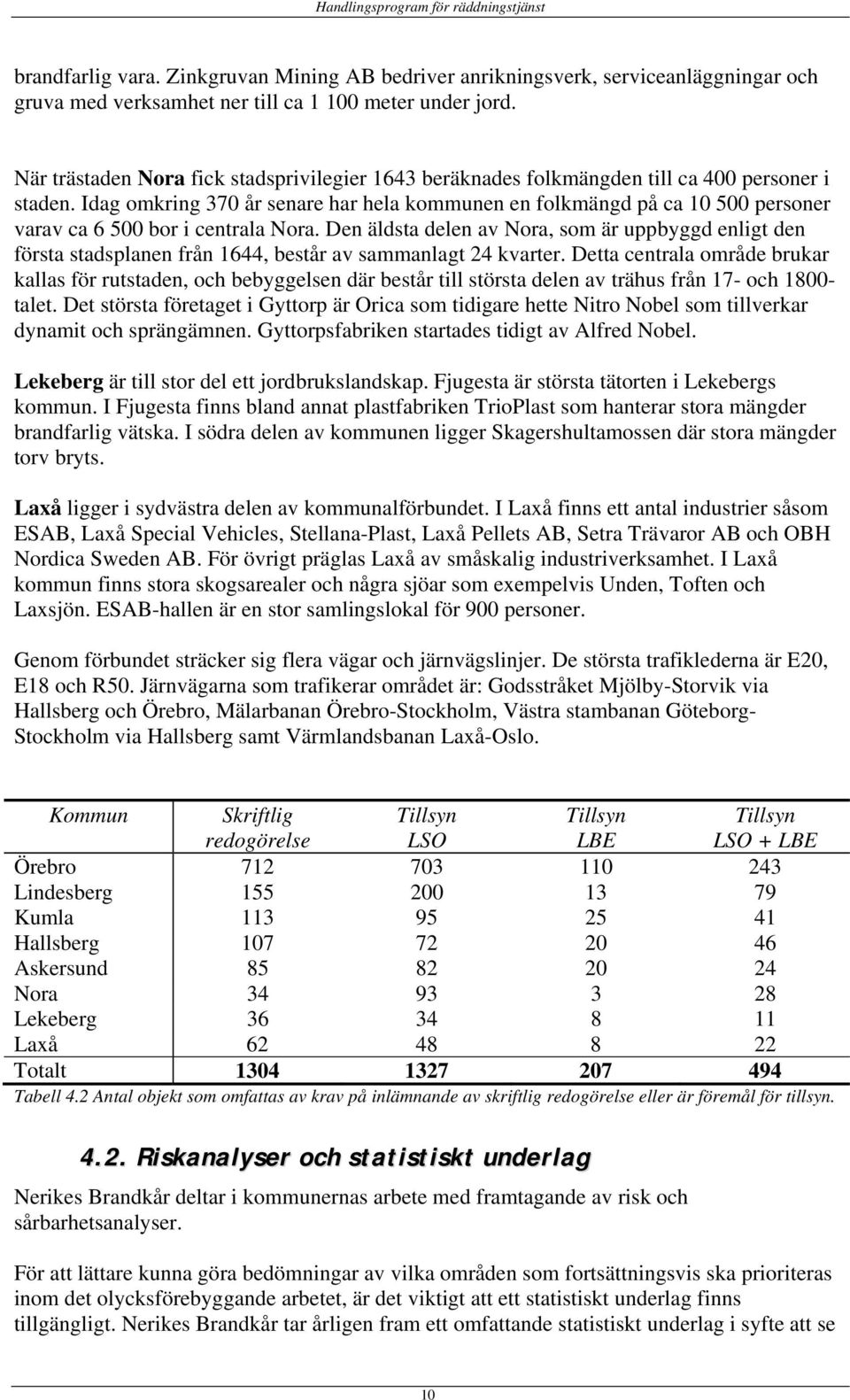 Idag omkring 370 år senare har hela kommunen en folkmängd på ca 10 500 personer varav ca 6 500 bor i centrala Nora.