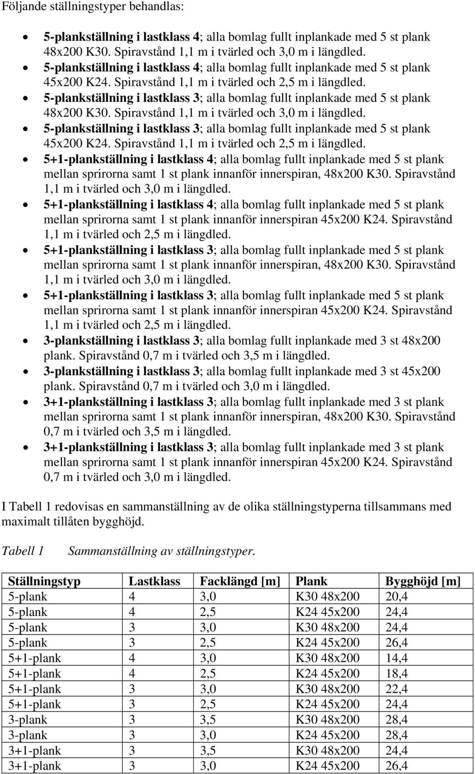 5-plankställning i lastklass 3; alla bomlag fullt inplankade med 5 st plank 48x200 K30. Spiravstånd 1,1 m i tvärled och 3,0 m i längdled.