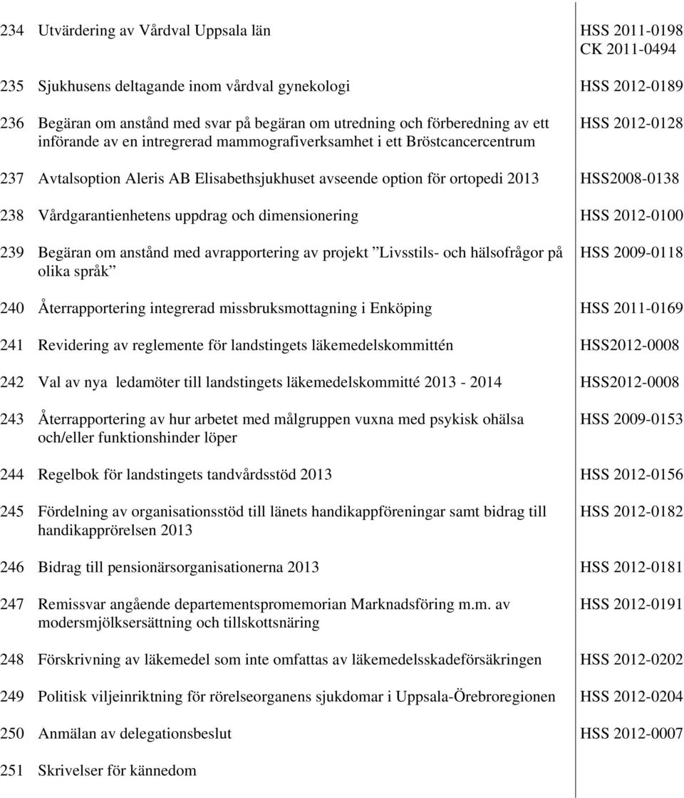 HSS2008-0138 238 Vårdgarantienhetens uppdrag och dimensionering HSS 2012-0100 239 Begäran om anstånd med avrapportering av projekt Livsstils- och hälsofrågor på olika språk HSS 2009-0118 240