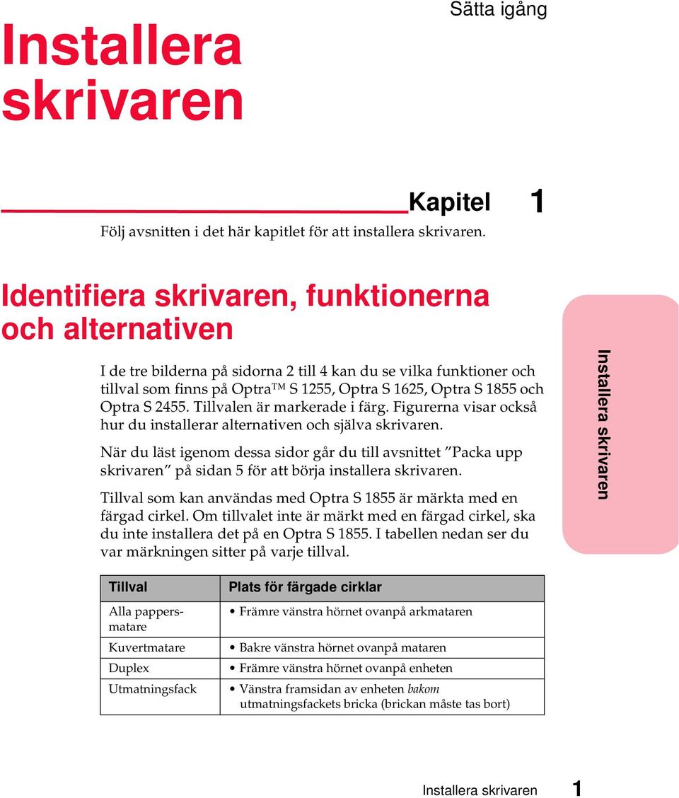 2455. Tillvalen är markerade i färg. Figurerna visar också hur du installerar alternativen och själva skrivaren.