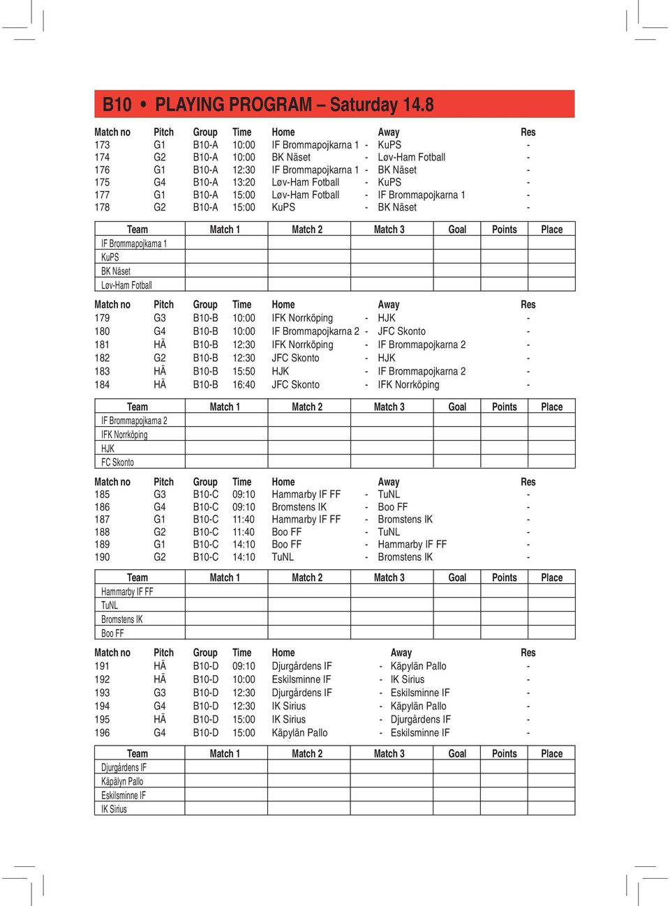 G1 B10-A 15:00 Løv-Ham Fotball - IF Brommapojkarna 1-178 G2 B10-A 15:00 KuPS - BK Näset - IF Brommapojkarna 1 KuPS BK Näset Løv-Ham Fotball 179 G3 B10-B 10:00 IFK Norrköping - HJK - 180 G4 B10-B