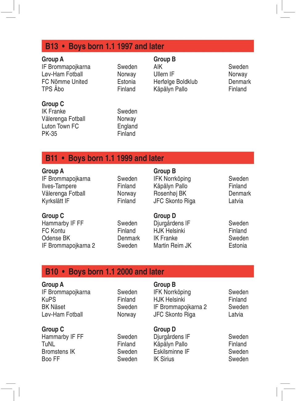 Group C IK Franke Vålerenga Fotball Luton Town FC PK-35 Sweden Norway England Finland B11 Boys born 1.