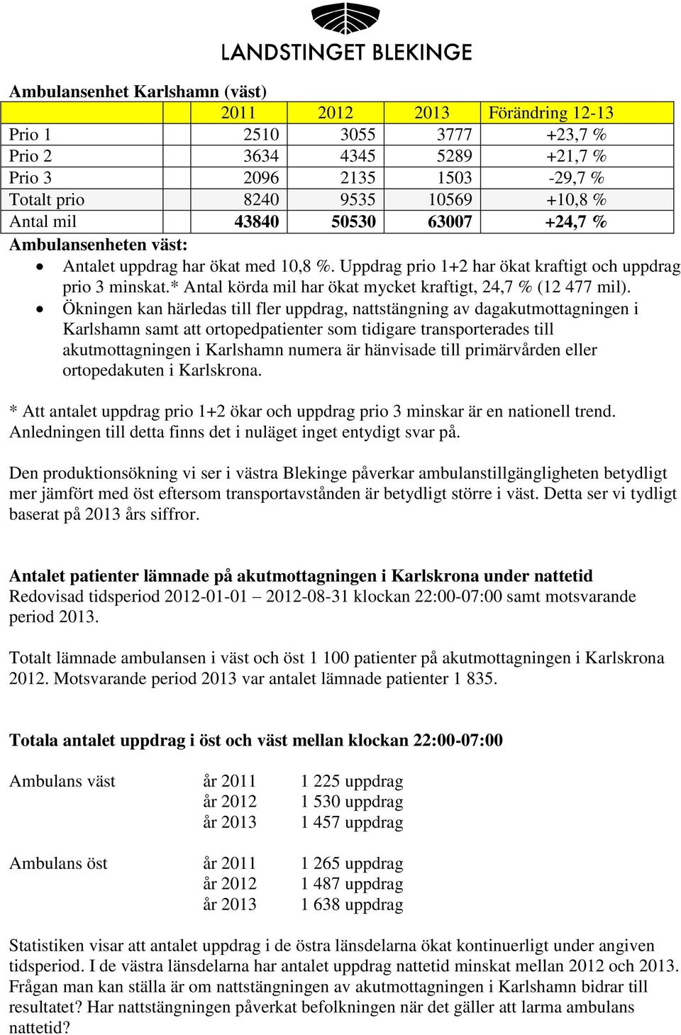 * Antal körda mil har ökat mycket kraftigt, 24,7 % (12 477 mil).