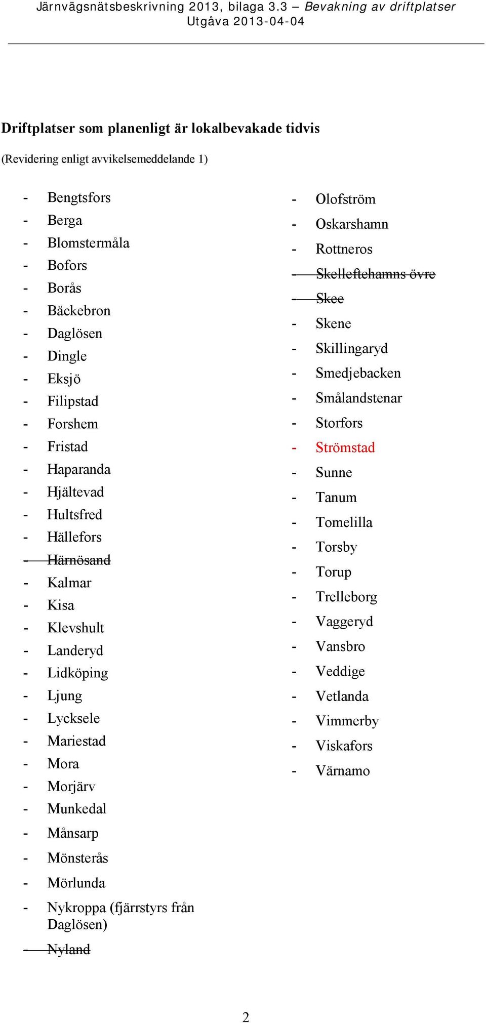 Bäckebron - Daglösen - Dingle - Eksjö - Filipstad - Forshem - Fristad - Haparanda - Hjältevad - Hultsfred - Hällefors - Härnösand - Kalmar - Kisa - Klevshult - Landeryd - Lidköping - Ljung - Lycksele