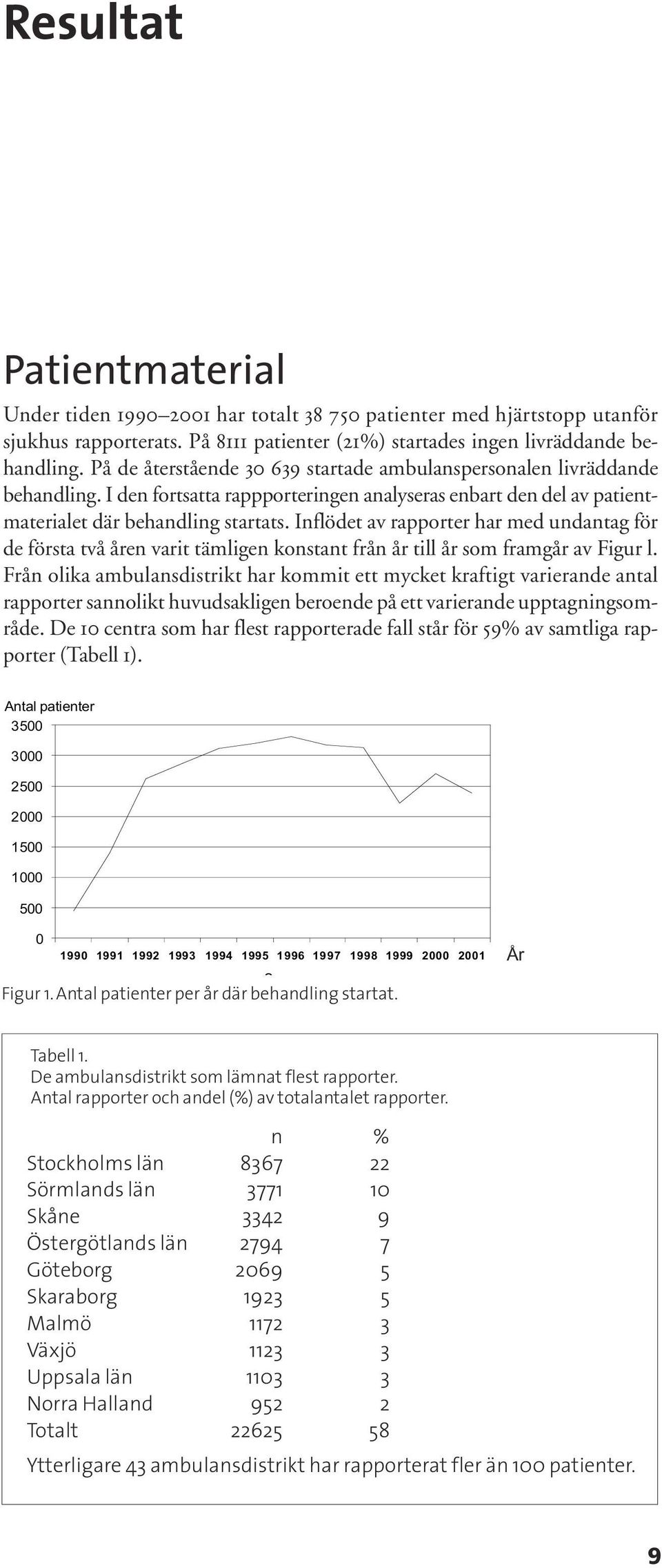 Inflödet av rapporter har med undantag för de första två åren varit tämligen konstant från år till år som framgår av Figur l.