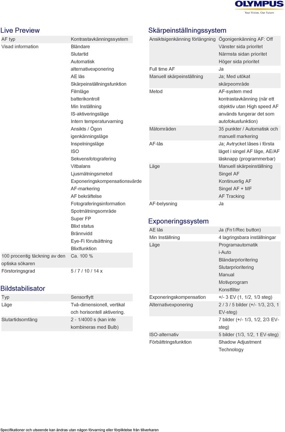 Sekvensfotografering Vitbalans Ljusmätningsmetod Exponeringskompensationsvärde AF-markering AF bekräftelse Fotograferingsinformation Spotmätningsområde Super FP Blixt status Brännvidd Eye-Fi