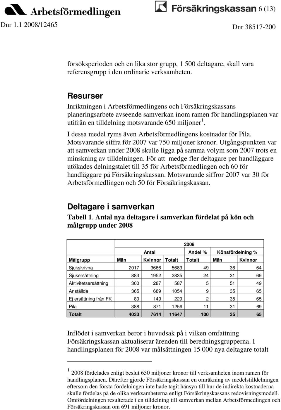 I dessa medel ryms även Arbetsförmedlingens kostnader för Pila. Motsvarande siffra för 2007 var 750 miljoner kronor.