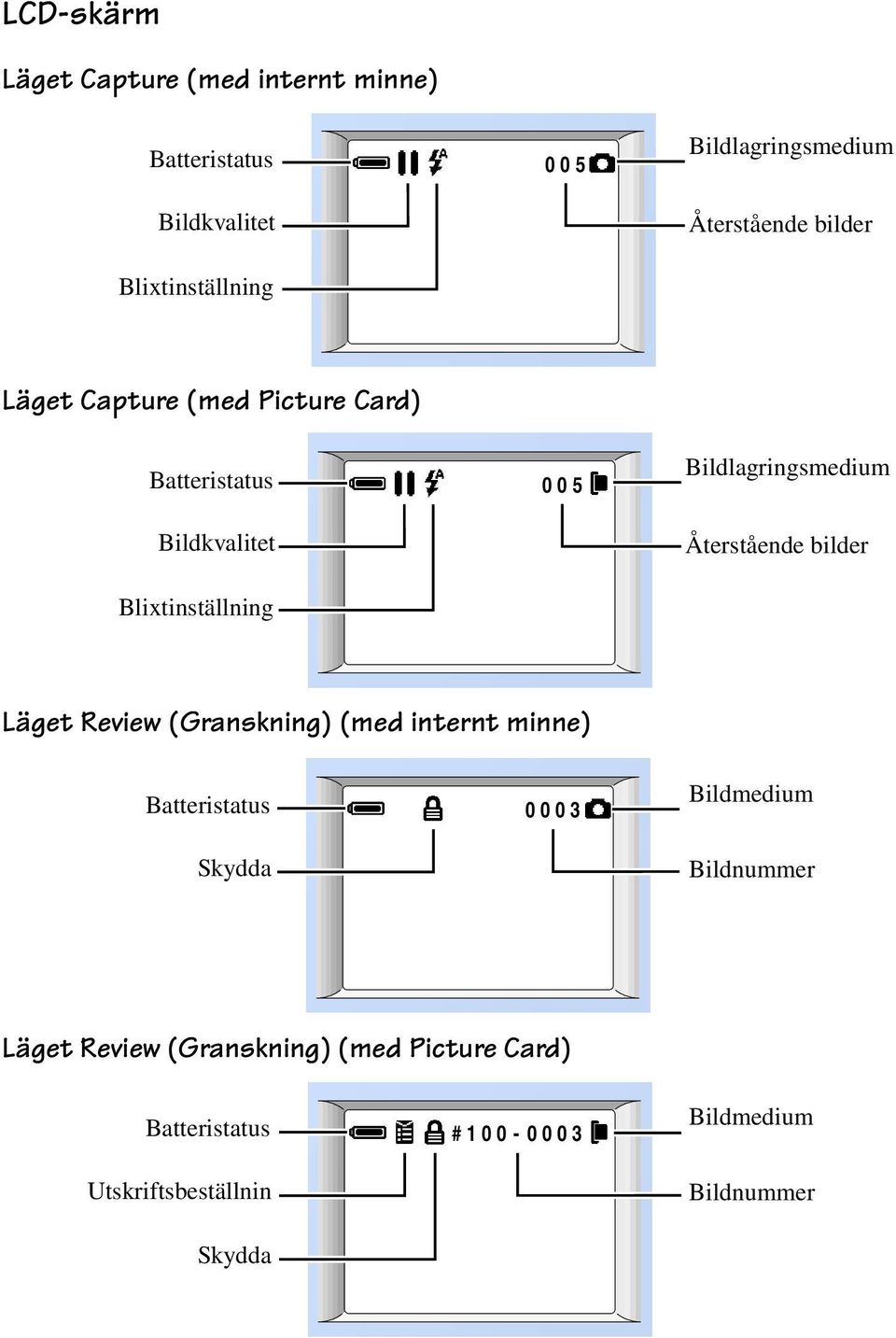 Bildlagringsmedium Återstående bilder Läget Review (Granskning) (med internt minne) Batteristatus Skydda 0003