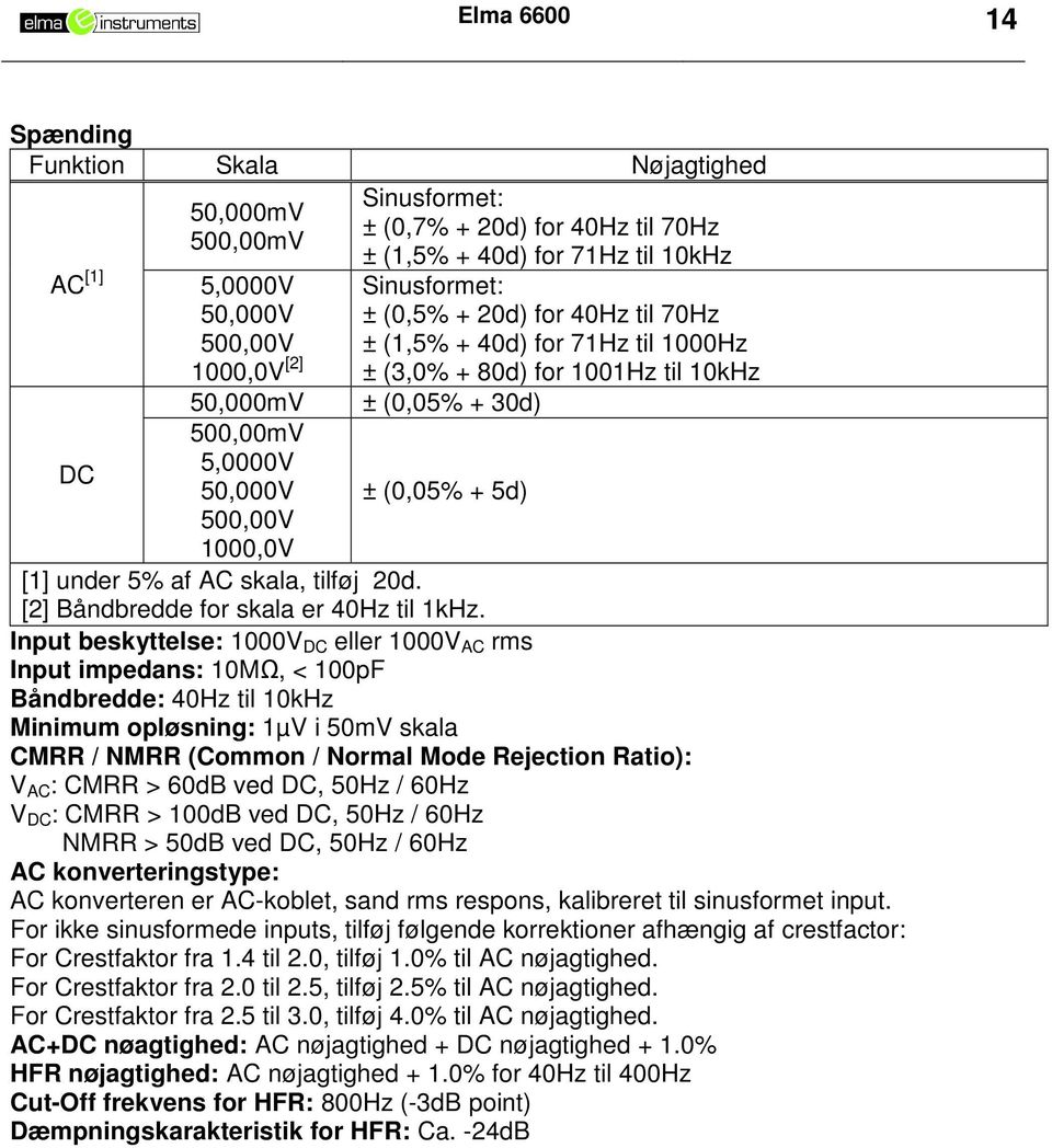 [1] under 5% af AC skala, tilføj 20d. [2] Båndbredde for skala er 40Hz til 1kHz.