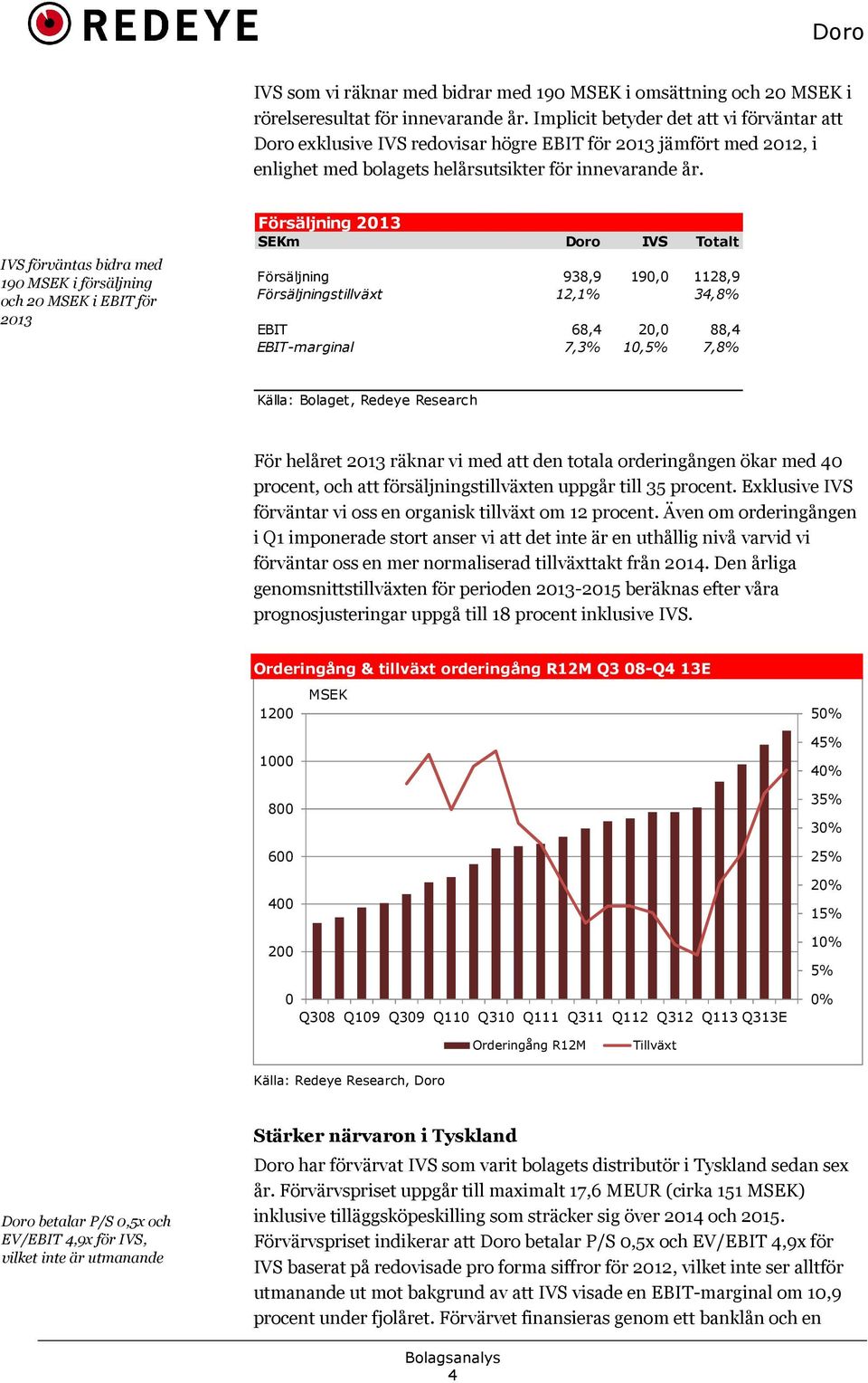 IVS förväntas bidra med 190 MSEK i försäljning och 20 MSEK i EBIT för 2013 Försäljning 2013 SEKm Doro IVS Totalt Försäljning 938,9 190,0 1128,9 Försäljningstillväxt 12,1% 34,8% EBIT 68,4 20,0 88,4