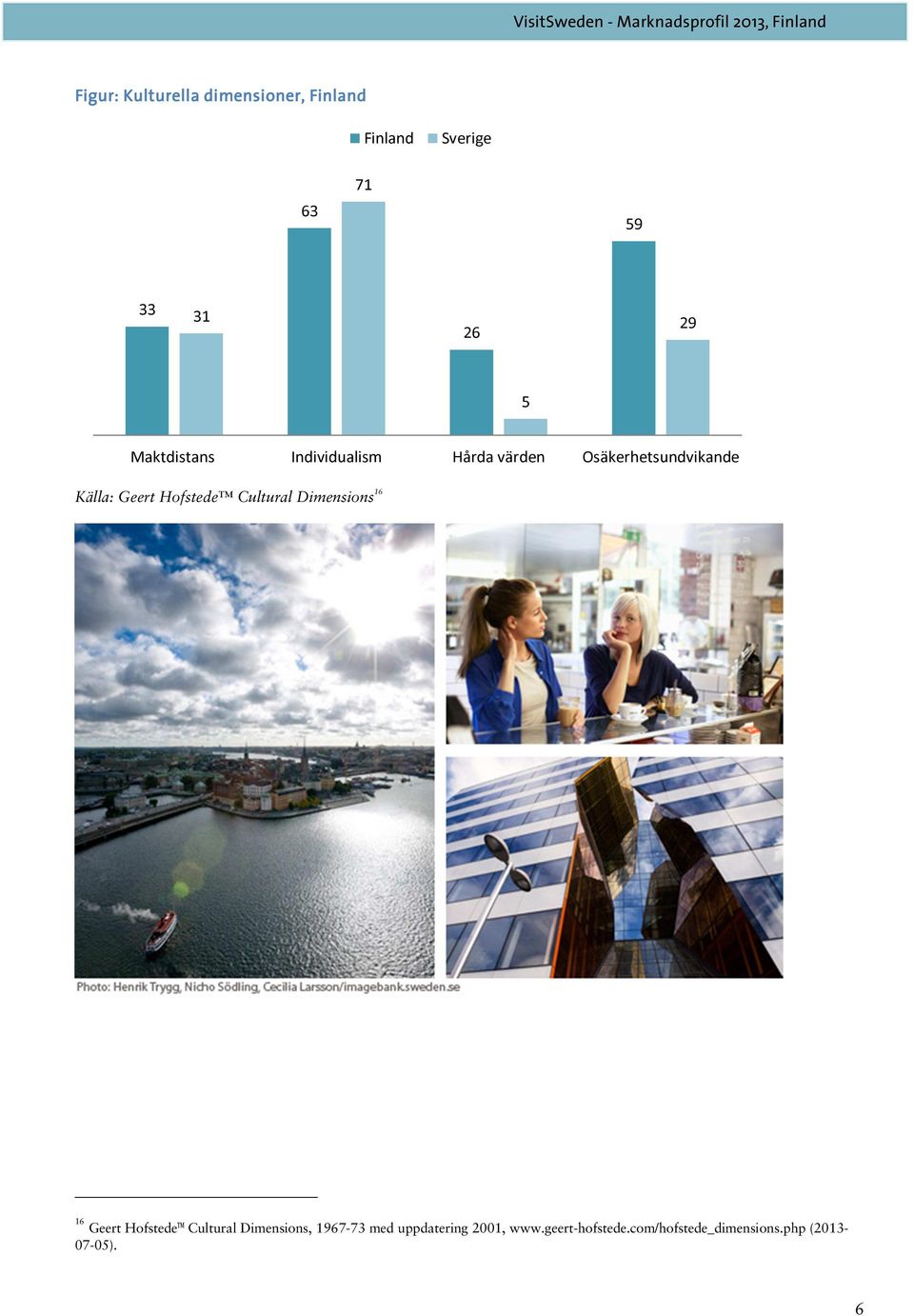 Osäkerhetsundvikande 16 Källa: Geert Hofstede Cultural Dimensions 16 Geert Hofstede