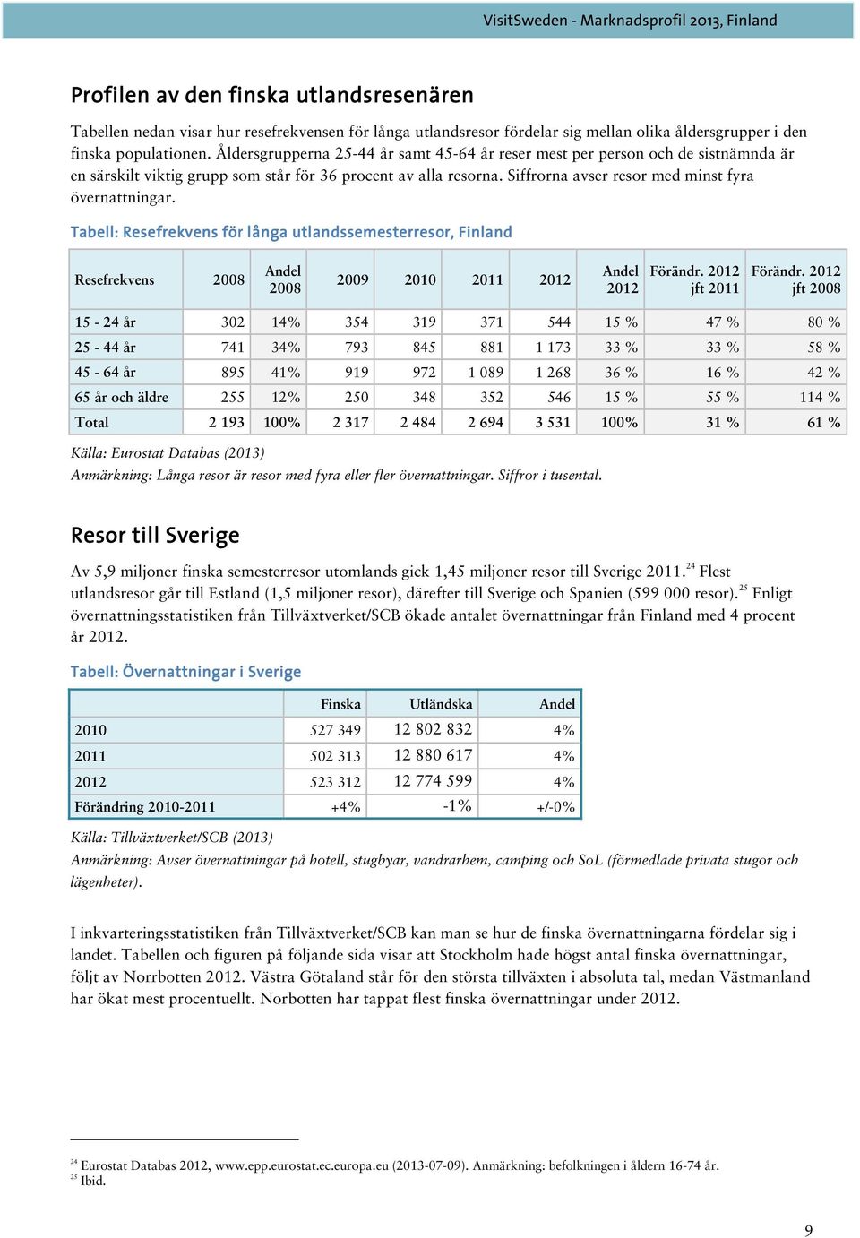 Tabell: Resefrekvens för f r långa l utlandssemesterresor, Finland Resefrekvens 2008 Andel 2008 2009 2010 2011 2012 Andel 2012 Förändr. 2012 jft 2011 Förändr.