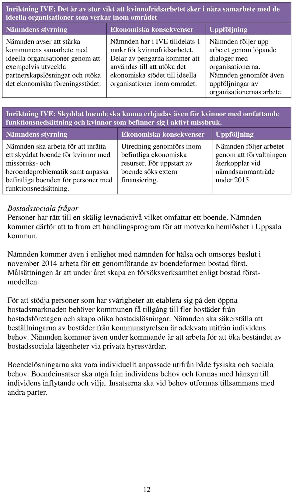 Delar av pengarna kommer att användas till att utöka det ekonomiska stödet till ideella organisationer inom området. Nämnden följer upp arbetet genom löpande dialoger med organisationerna.