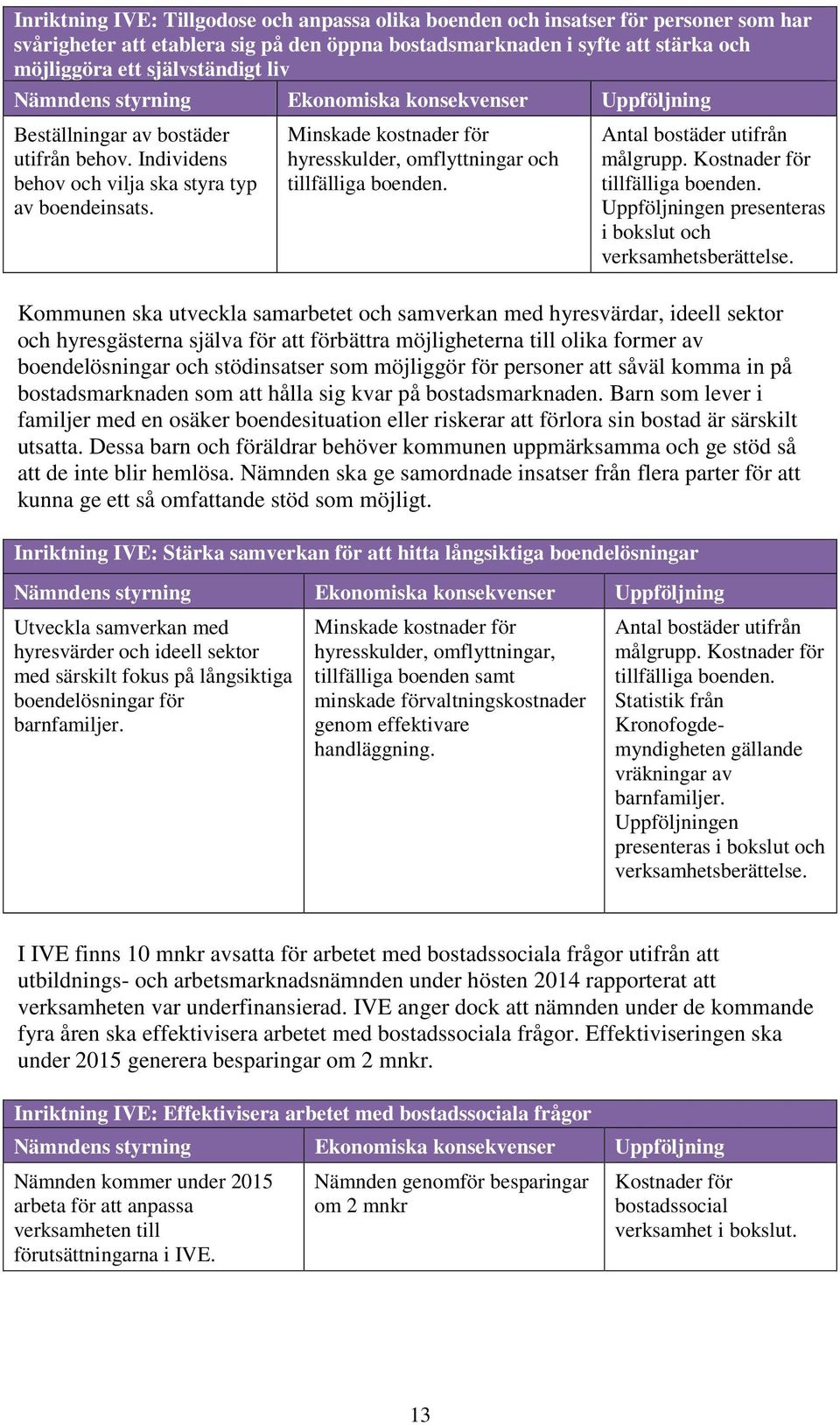 Antal bostäder utifrån målgrupp. Kostnader för tillfälliga boenden. Uppföljningen presenteras i bokslut och verksamhetsberättelse.