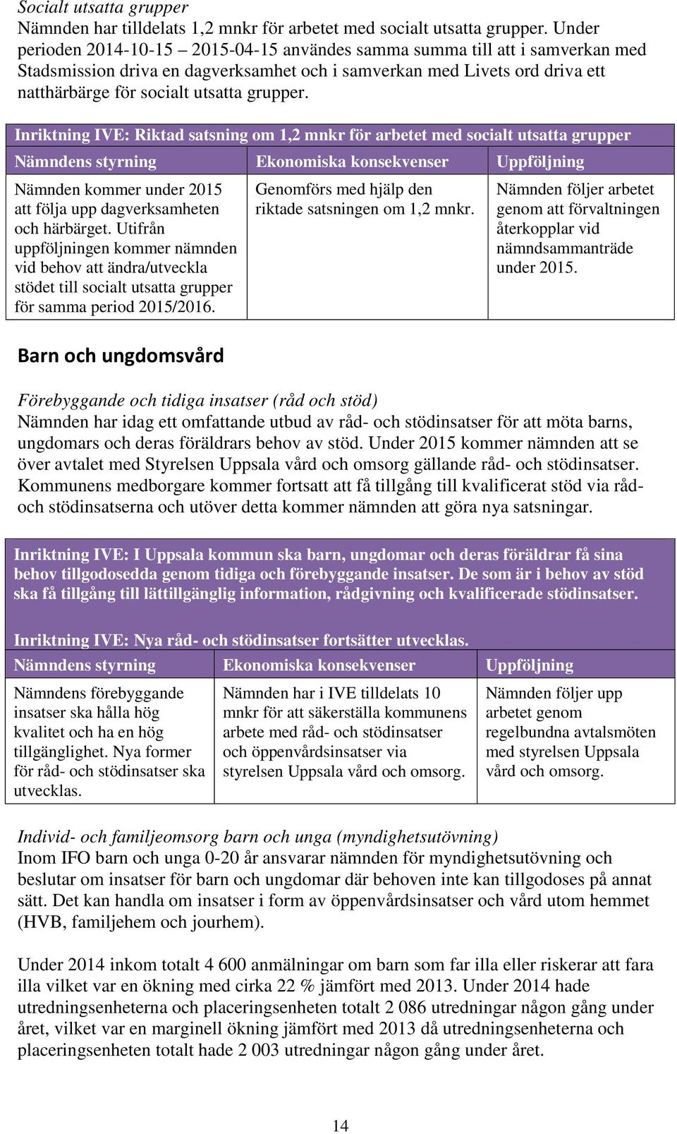 grupper. Inriktning IVE: Riktad satsning om 1,2 mnkr för arbetet med socialt utsatta grupper Nämnden kommer under 2015 att följa upp dagverksamheten och härbärget.