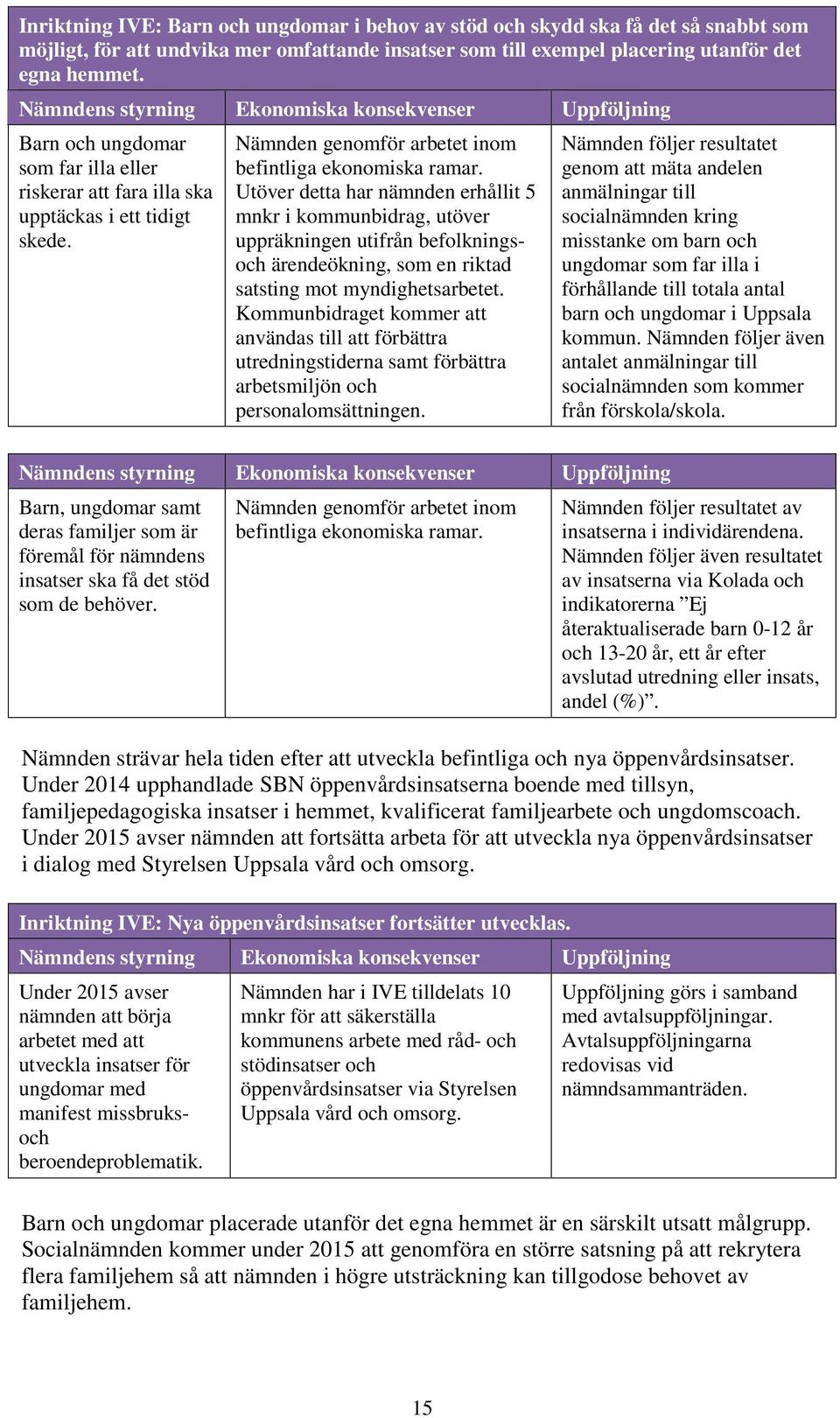 Utöver detta har nämnden erhållit 5 mnkr i kommunbidrag, utöver uppräkningen utifrån befolkningsoch ärendeökning, som en riktad satsting mot myndighetsarbetet.