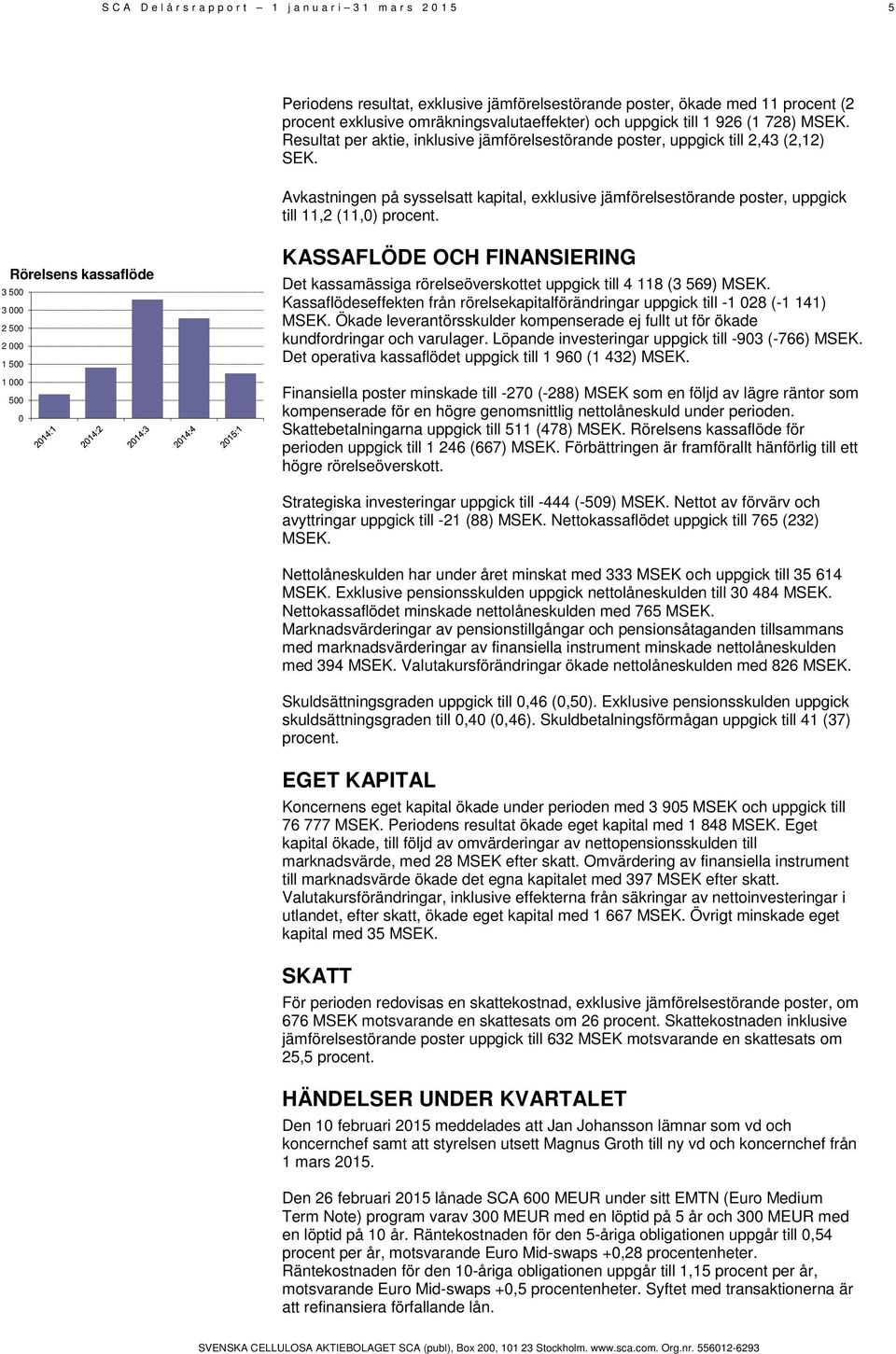 Avkastningen på sysselsatt kapital, exklusive jämförelsestörande poster, uppgick till 11,2 (11,0) procent.