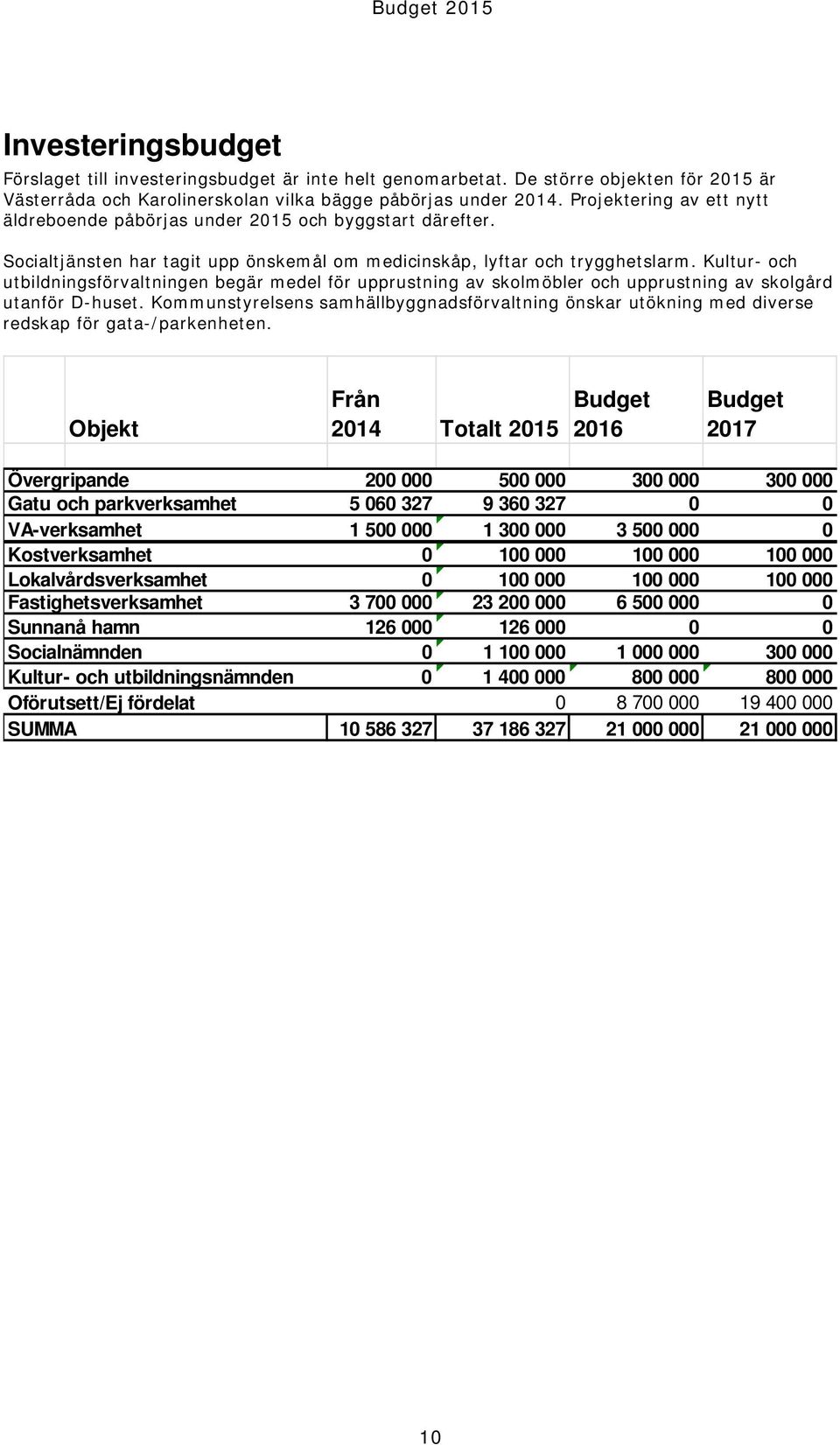 Kultur- och utbildningsförvaltningen begär medel för upprustning av skolmöbler och upprustning av skolgård utanför D-huset.