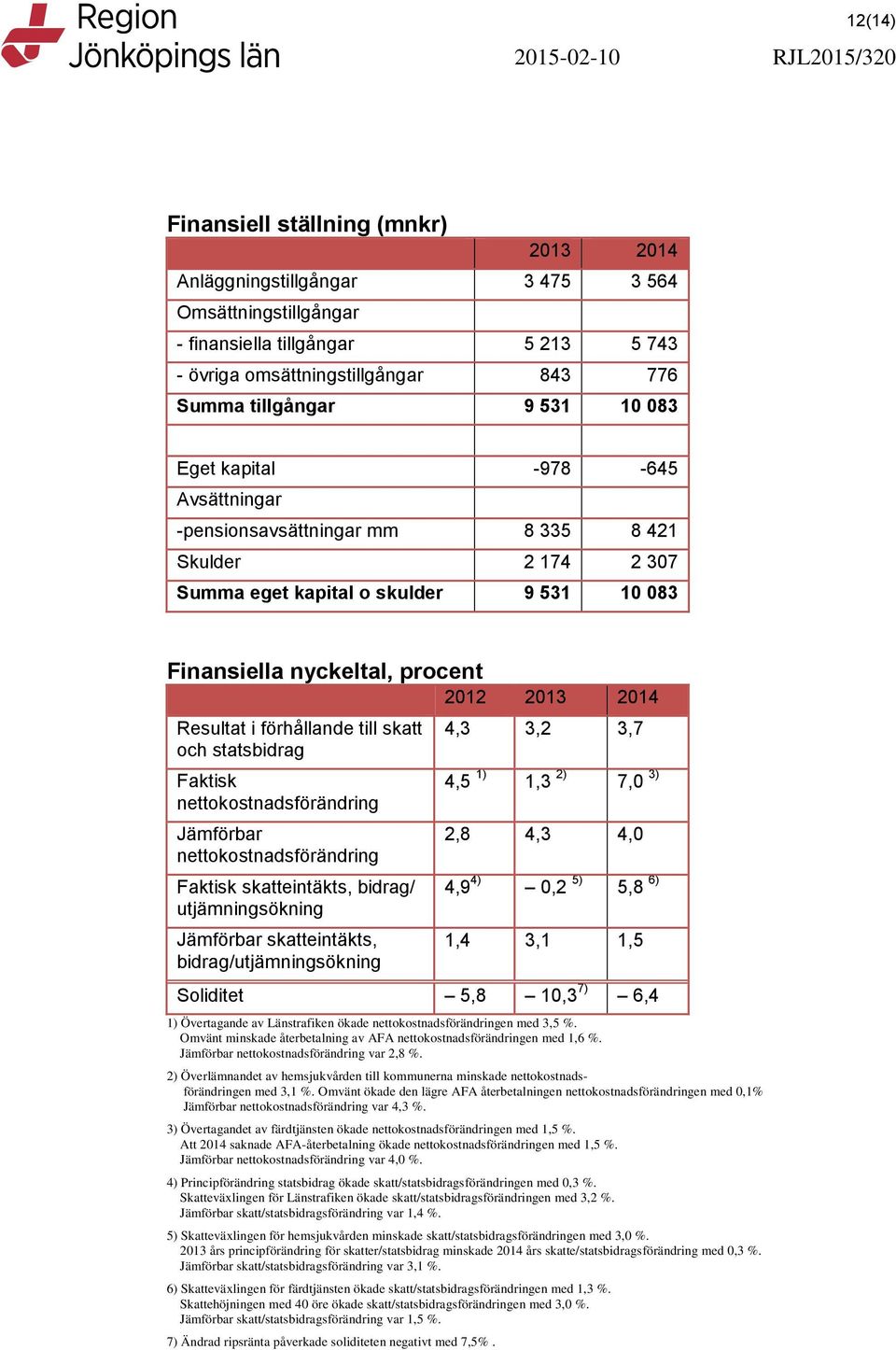 förhållande till skatt och statsbidrag Faktisk nettokostnadsförändring Jämförbar nettokostnadsförändring Faktisk skatteintäkts, bidrag/ utjämningsökning Jämförbar skatteintäkts,