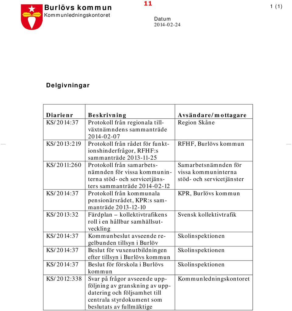 servicetjänsters Samarbetsnämnden för vissa kommuninterna stöd- och servicetjänster sammanträde 2014-02-12 KS/2014:37 Protokoll från kommunala KPR, Burlövs kommun pensionärsrådet, KPR:s sammanträde