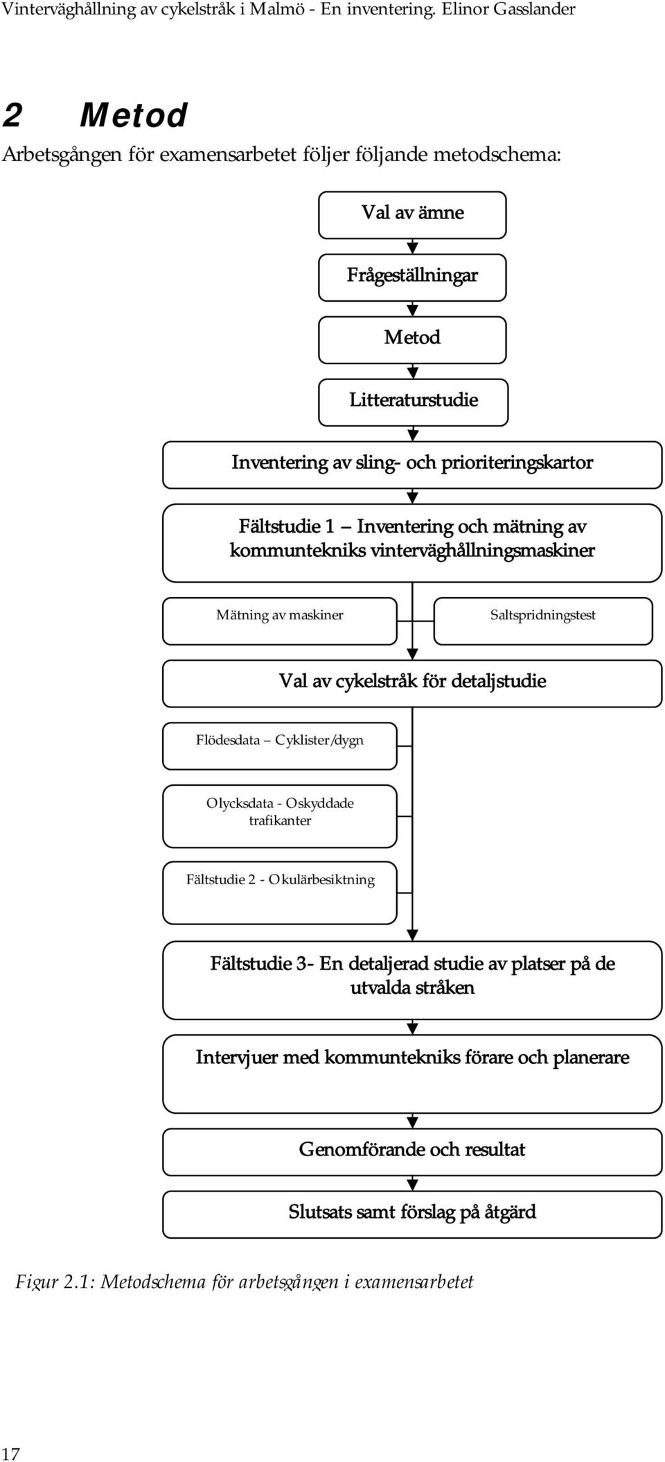 detaljstudie Flödesdata Cyklister/dygn Olycksdata - Oskyddade trafikanter Fältstudie 2 - Okulärbesiktning Fältstudie 3- En detaljerad studie av platser på de