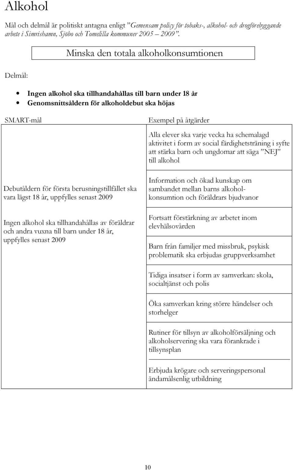 av social färdighetsträning i syfte att stärka barn och ungdomar att säga NEJ till alkohol Debutåldern för första berusningstillfället ska vara lägst 18 år, uppfylles senast 2009 Ingen alkohol ska