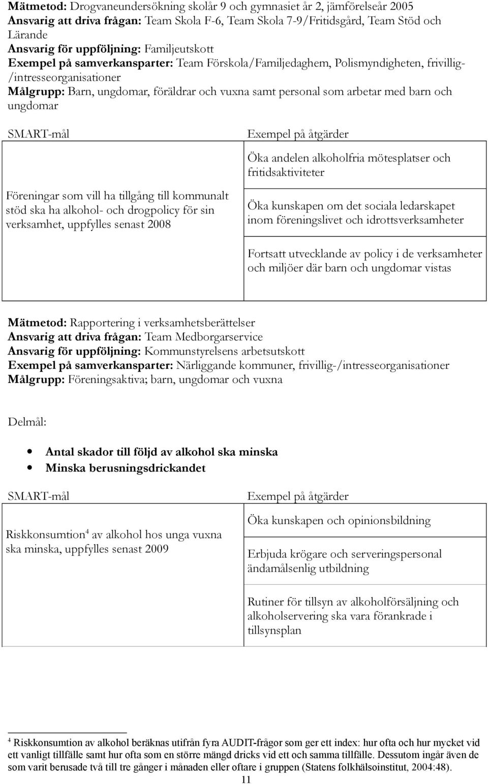med barn och ungdomar Öka andelen alkoholfria mötesplatser och fritidsaktiviteter Föreningar som vill ha tillgång till kommunalt stöd ska ha alkohol- och drogpolicy för sin verksamhet, uppfylles