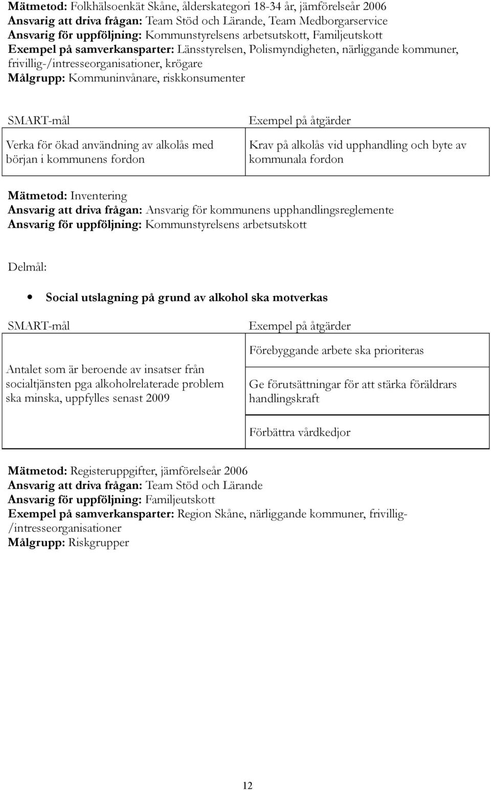 Verka för ökad användning av alkolås med början i kommunens fordon Krav på alkolås vid upphandling och byte av kommunala fordon Mätmetod: Inventering Ansvarig att driva frågan: Ansvarig för kommunens