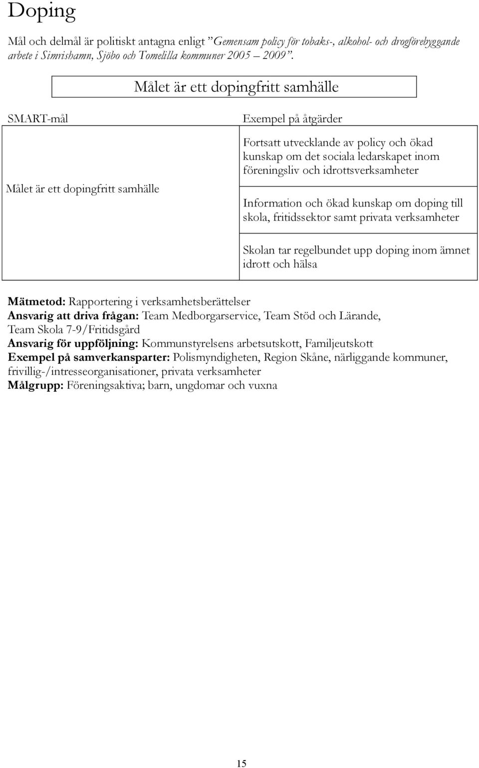 och ökad kunskap om doping till skola, fritidssektor samt privata verksamheter Skolan tar regelbundet upp doping inom ämnet idrott och hälsa Mätmetod: Rapportering i verksamhetsberättelser Ansvarig