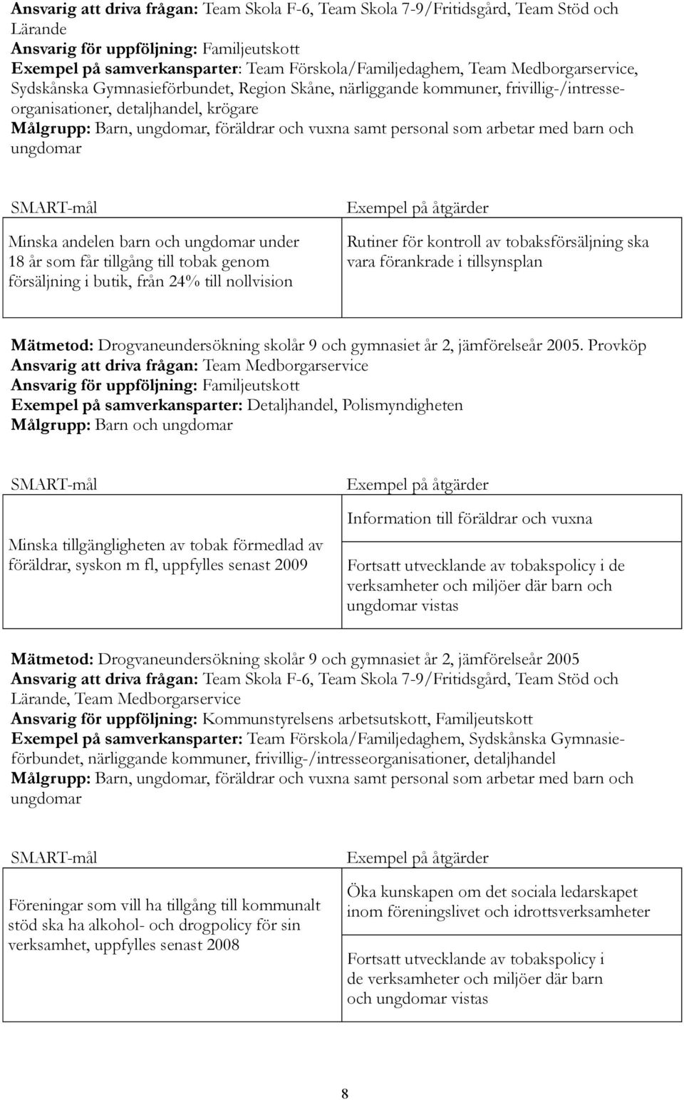 personal som arbetar med barn och ungdomar Minska andelen barn och ungdomar under 18 år som får tillgång till tobak genom försäljning i butik, från 24% till nollvision Rutiner för kontroll av