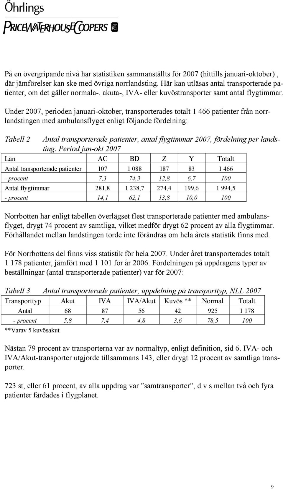 Under 2007, perioden januari-oktober, transporterades totalt 1 466 patienter från norrlandstingen med ambulansflyget enligt följande fördelning: Tabell 2 Antal transporterade patienter, antal