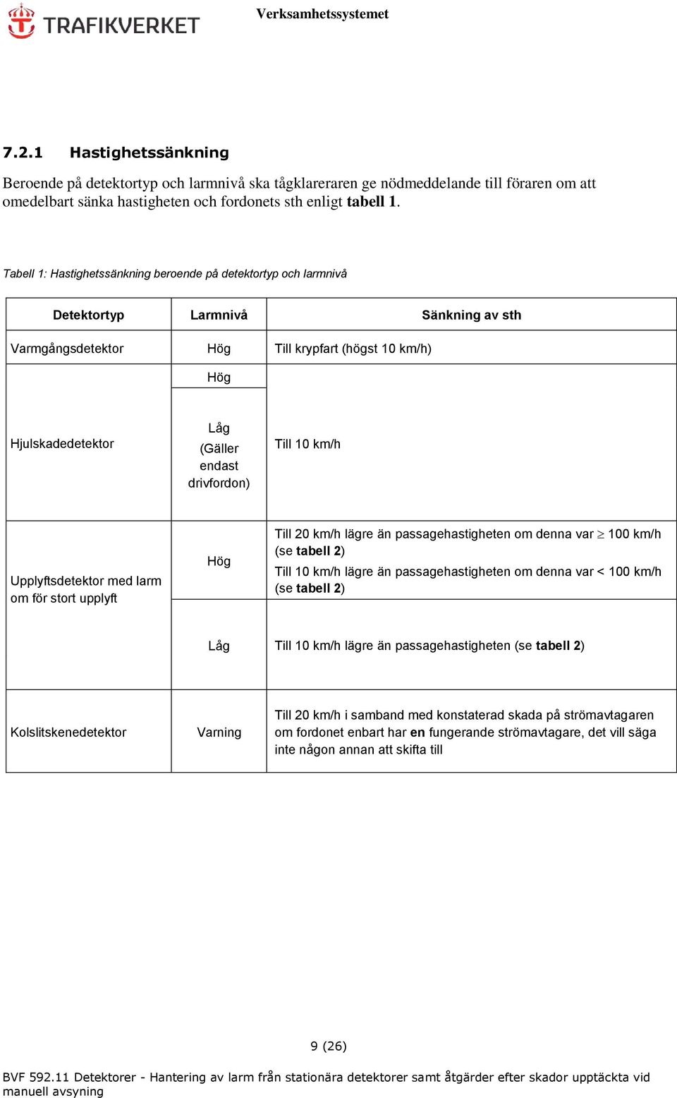 drivfordon) Till 10 km/h Upplyftsdetektor med larm om för stort upplyft Hög Till 20 km/h lägre än passagehastigheten om denna var 100 km/h (se tabell 2) Till 10 km/h lägre än passagehastigheten om