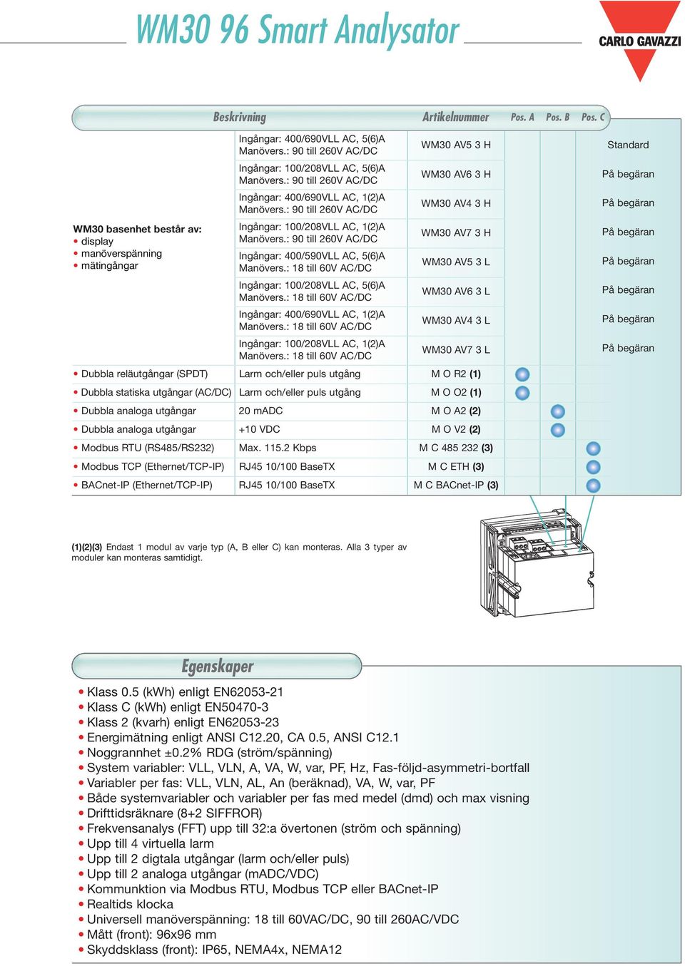 400/590VLL AC, 5(6)A Ingångar: 100/208VLL AC, 5(6)A Ingångar: 400/690VLL AC, 1(2)A Ingångar: 100/208VLL AC, 1(2)A WM30 AV5 3 H WM30 AV6 3 H WM30 AV4 3 H WM30 AV7 3 H WM30 AV5 3 L WM30 AV6 3 L WM30