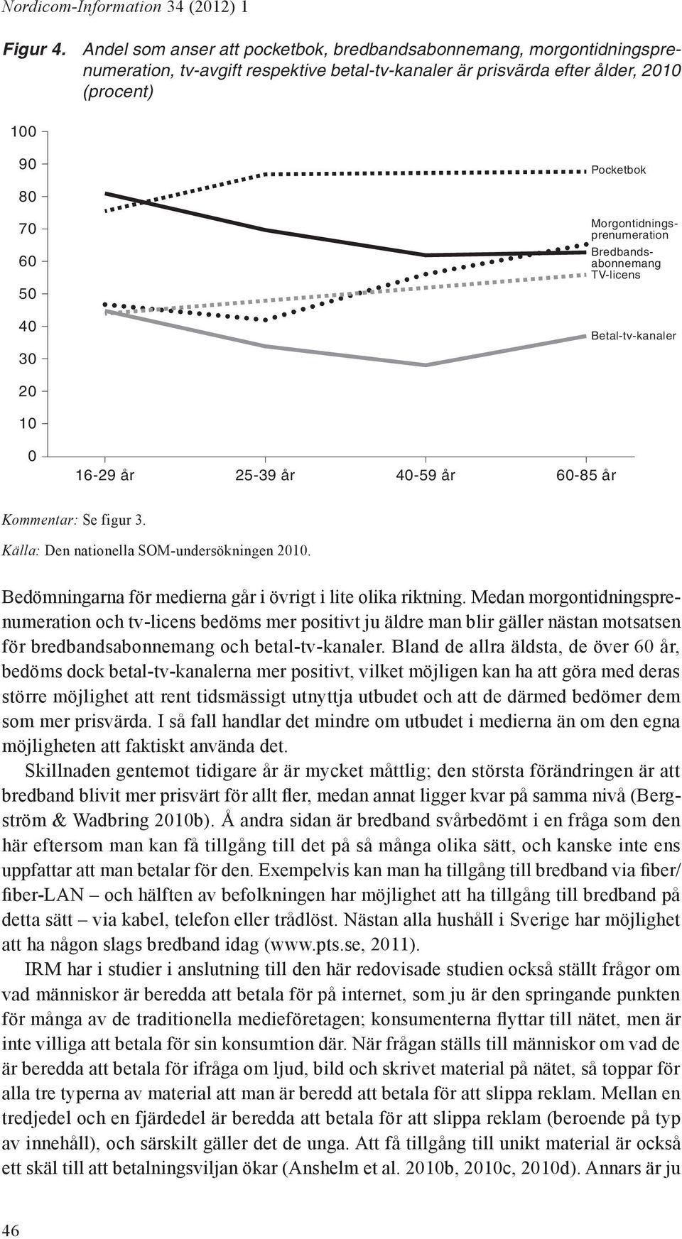 Morgontidningsprenumeration Bredbandsabonnemang TV-licens Betal-tv-kanaler 20 10 0 16-29 år 25-39 år 40-59 år 60-85 år Kommentar: Se figur 3. Källa: Den nationella SOM-undersökningen 2010.