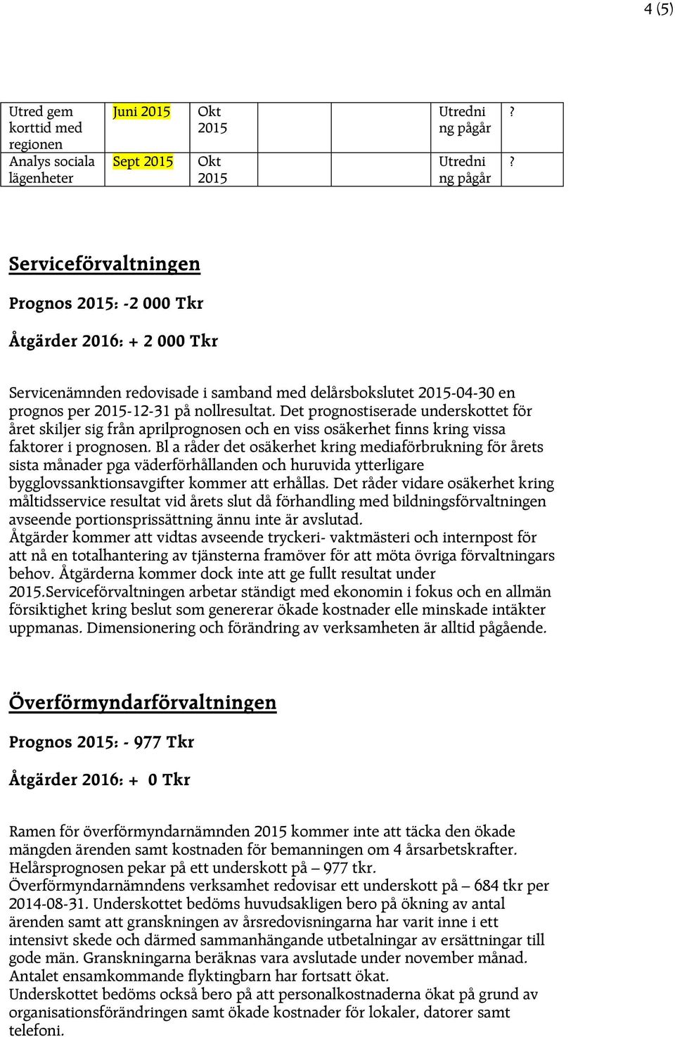 Bl a råder det osäkerhet kring iaförbrukning för årets sista månader pga väderförhållanden och huruvida ytterligare bygglovssanktionsavgifter kommer att erhållas.