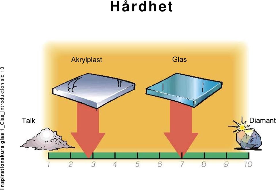 sid 13 Hårdhet