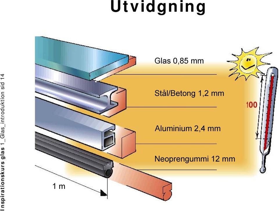 Utvidgning Glas 0,85 mm