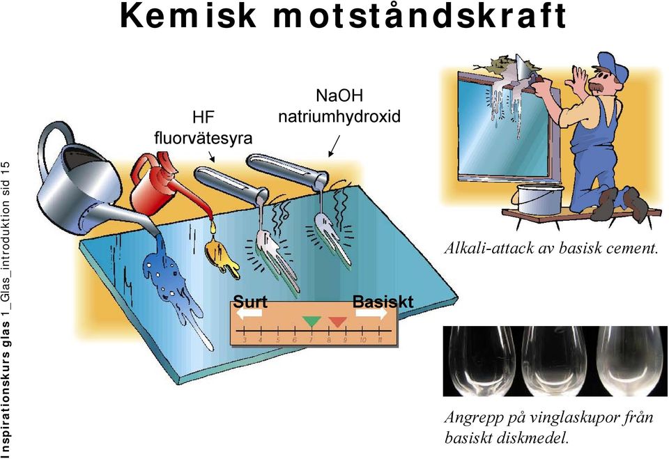 1_Glas_introduktion sid 15 Surt Basiskt