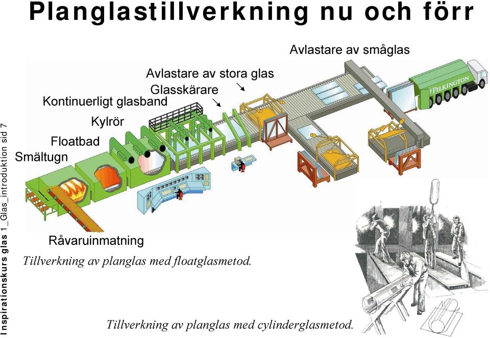 Kontinuerligt glasband Floatbad Smältugn Kylrör Råvaruinmatning