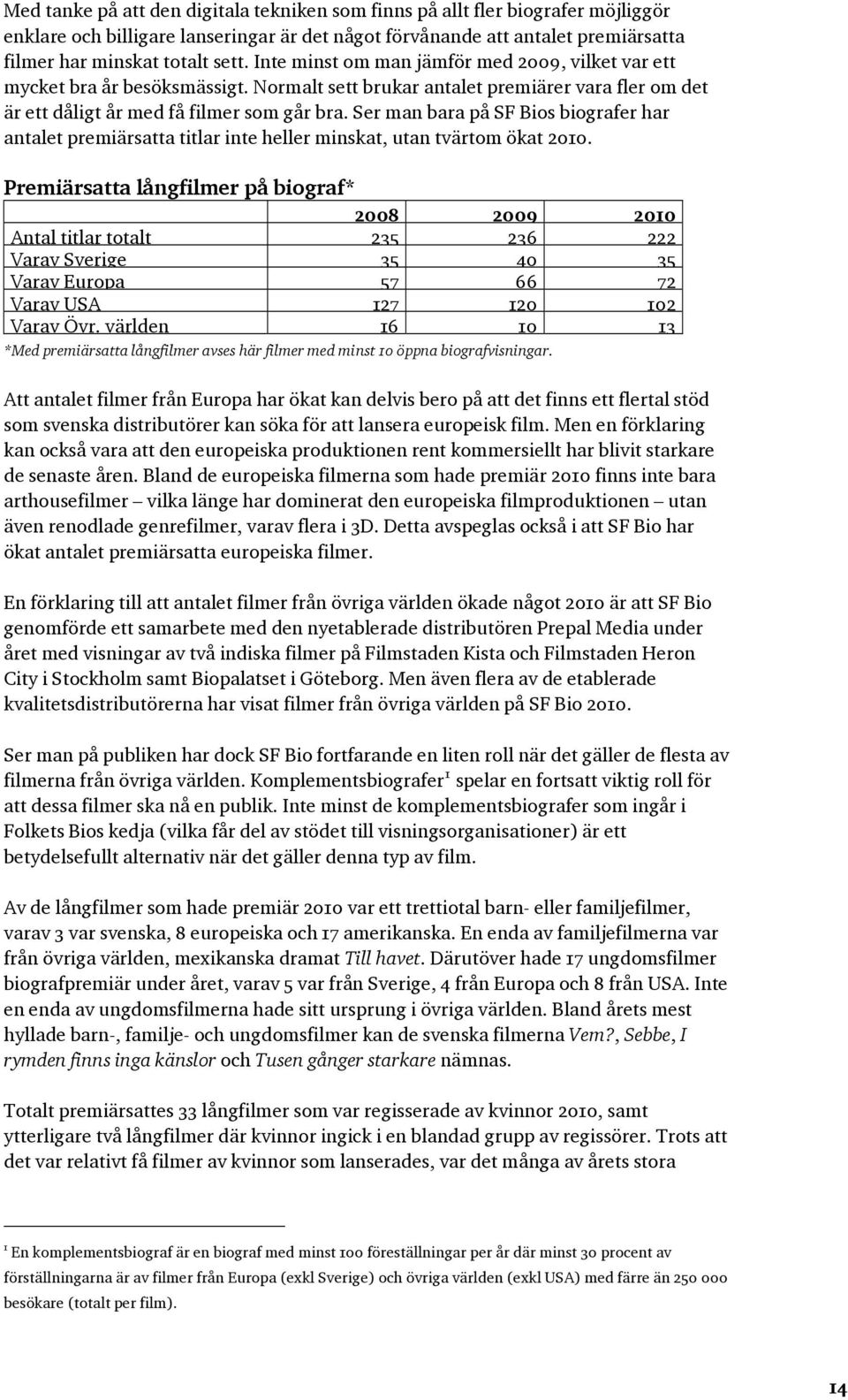 Ser man bara på SF Bios biografer har antalet premiärsatta titlar inte heller minskat, utan tvärtom ökat 2010.