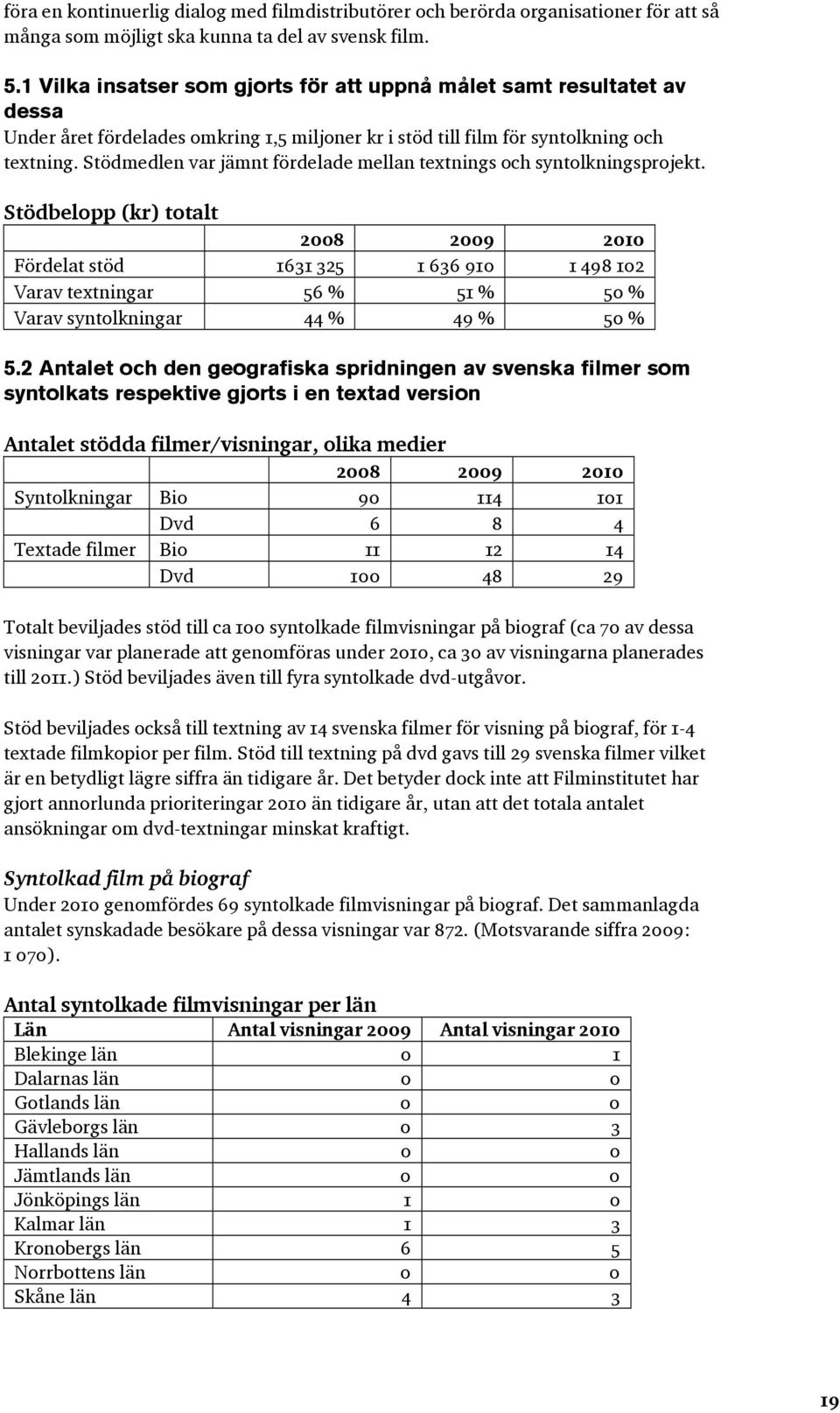 Stödmedlen var jämnt fördelade mellan textnings och syntolkningsprojekt.