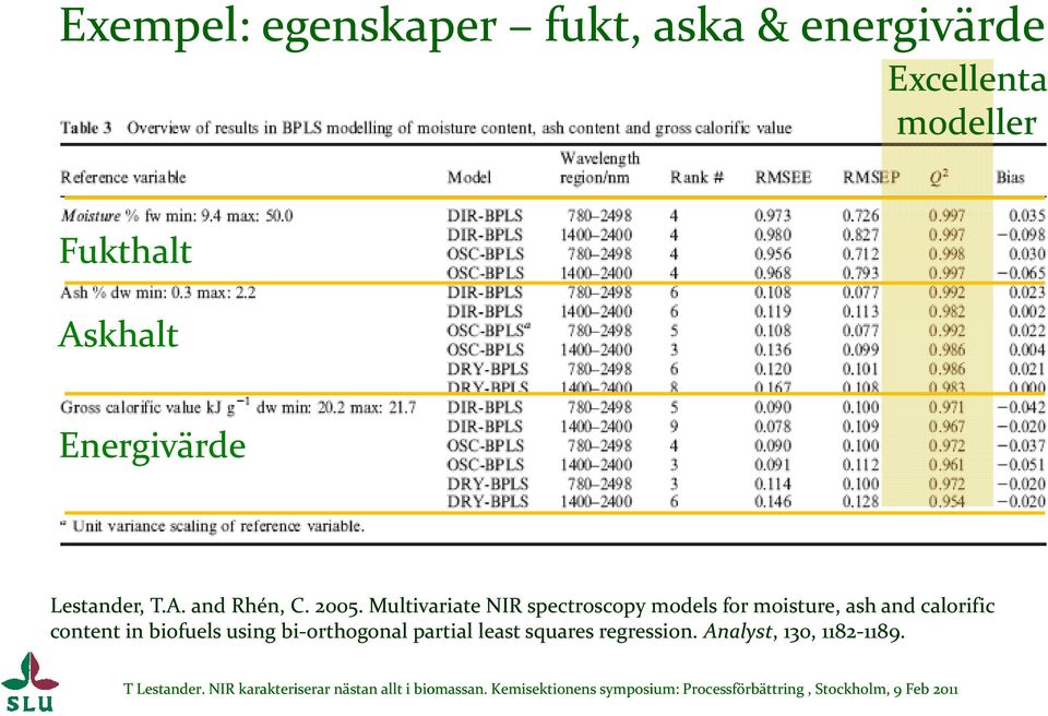 Multivariate NIR spectroscopy models for moisture, ash and calorific content in