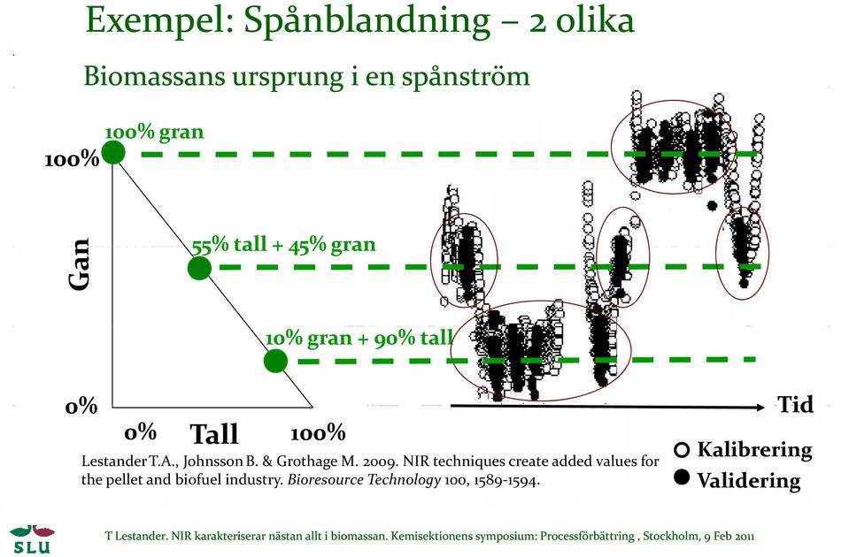 LestanderT.A., Johnsson B. & Grothage M. 2009.