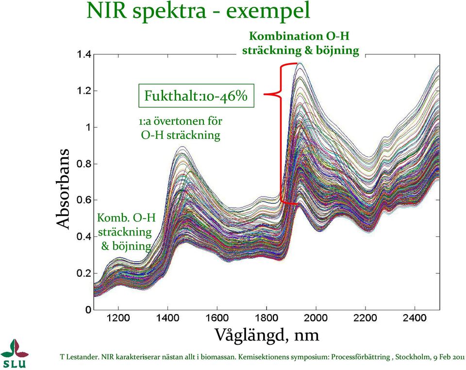 övertonen för O H sträckning Absorb bans