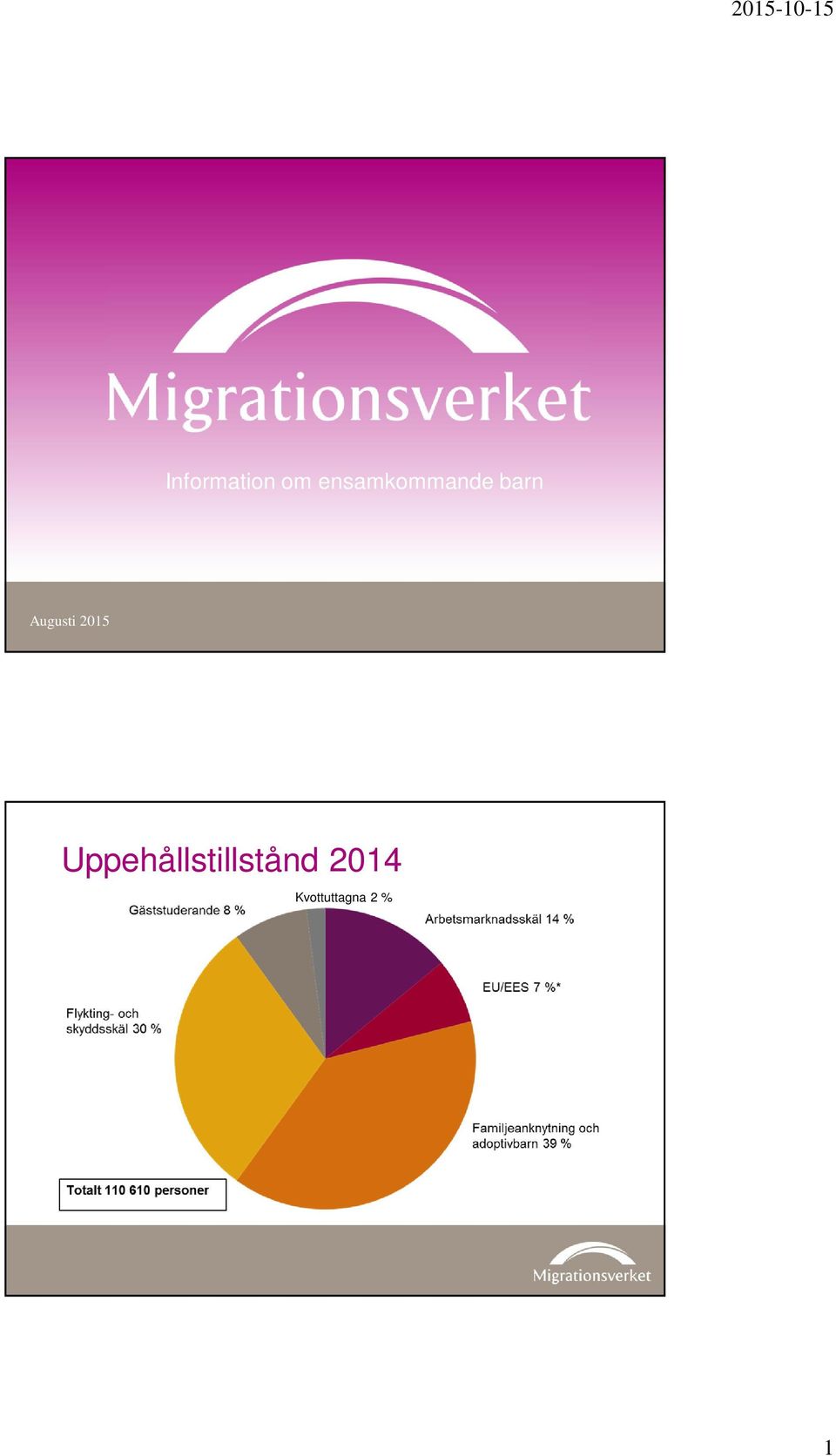 Augusti 2015