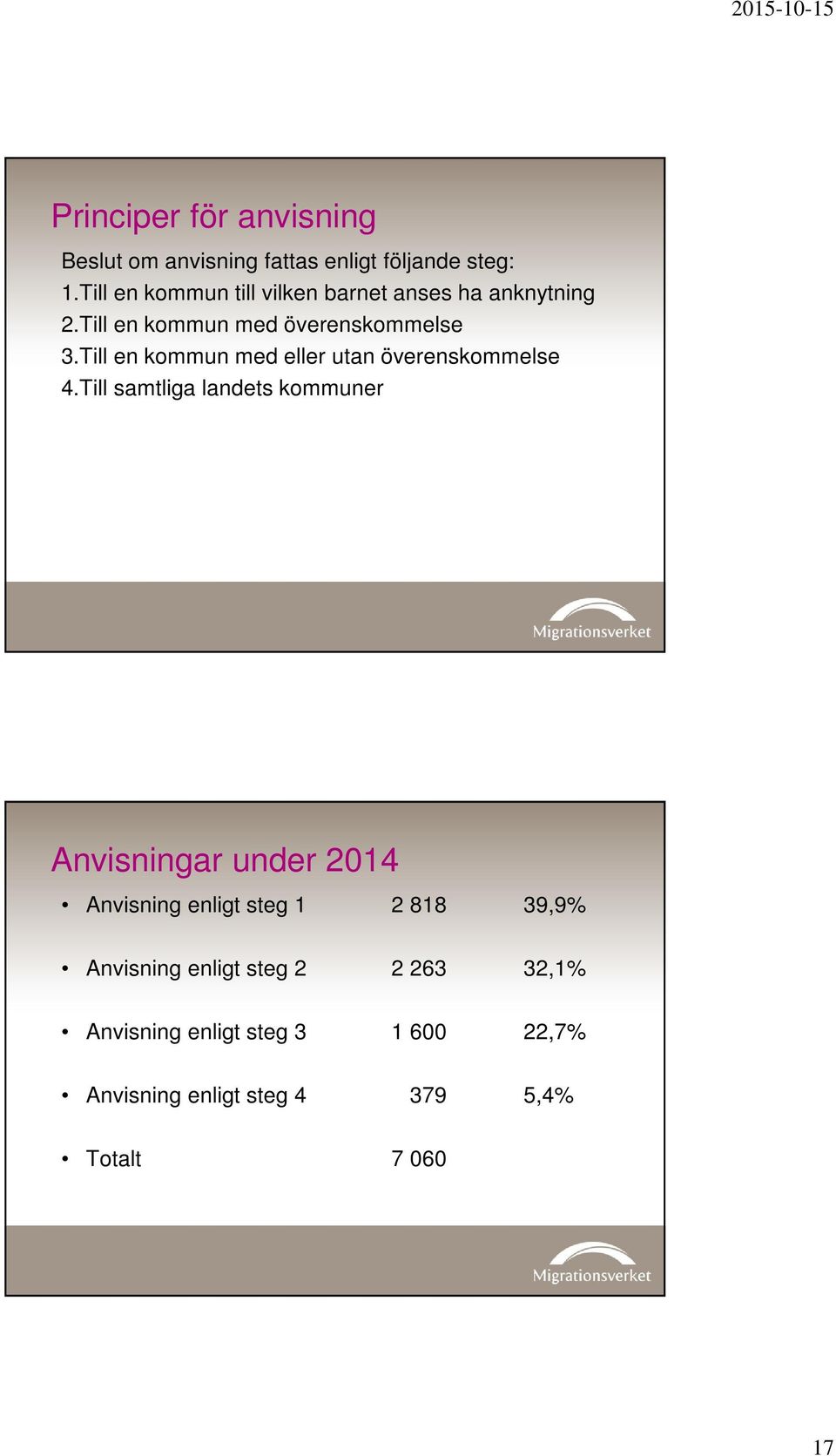 Till en kommun med eller utan överenskommelse 4.