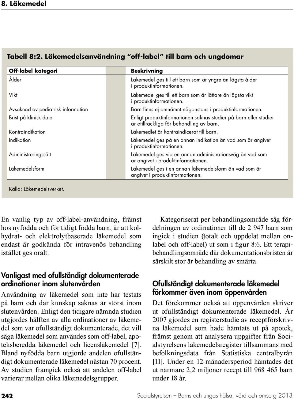 Läkemedelsform Beskrivning Läkemedel ges till ett barn som är yngre än lägsta ålder i produktinformationen. Läkemedel ges till ett barn som är lättare än lägsta vikt i produktinformationen.