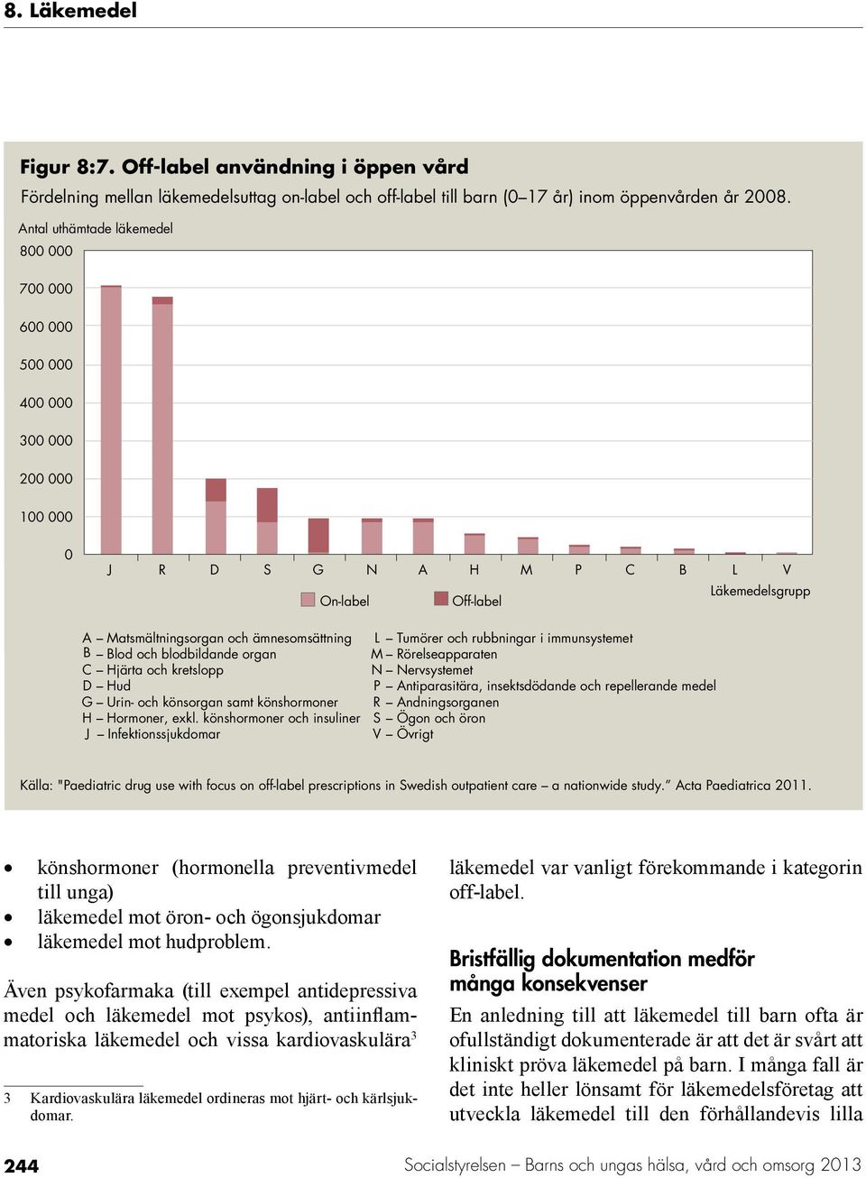 Blod och blodbildande organ C Hjärta och kretslopp D Hud G Urin- och könsorgan samt könshormoner H Hormoner, exkl.