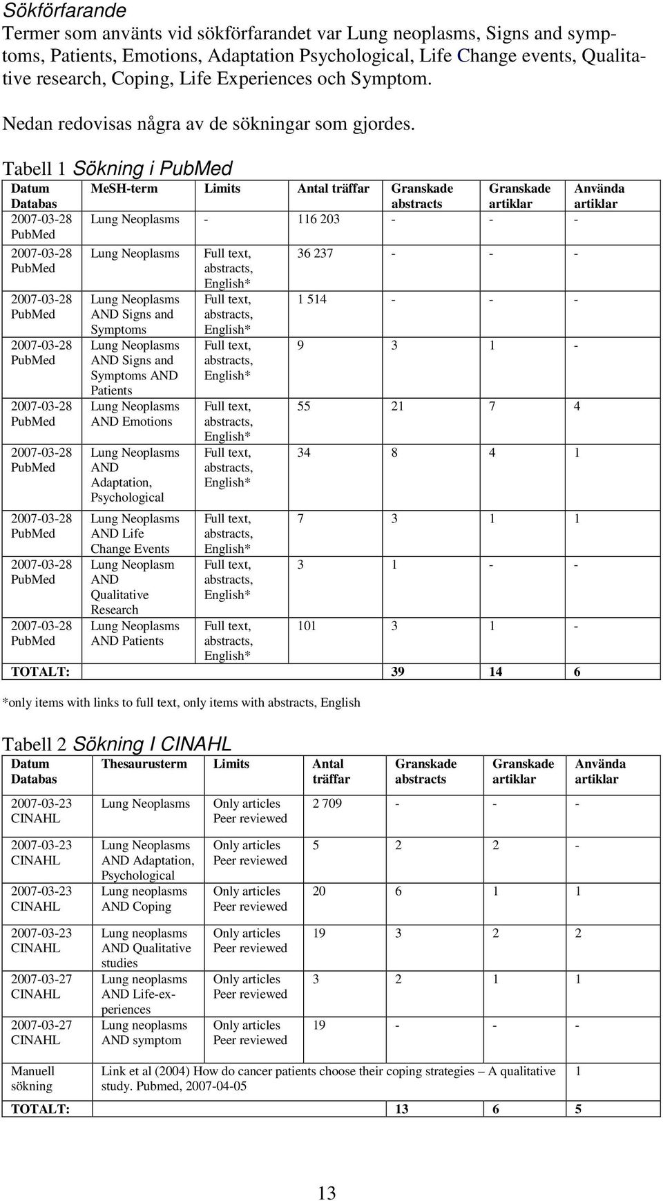 Tabell 1 Sökning i PubMed Datum Databas 2007-03-28 PubMed 2007-03-28 PubMed 2007-03-28 PubMed 2007-03-28 PubMed 2007-03-28 PubMed 2007-03-28 PubMed 2007-03-28 PubMed 2007-03-28 PubMed 2007-03-28